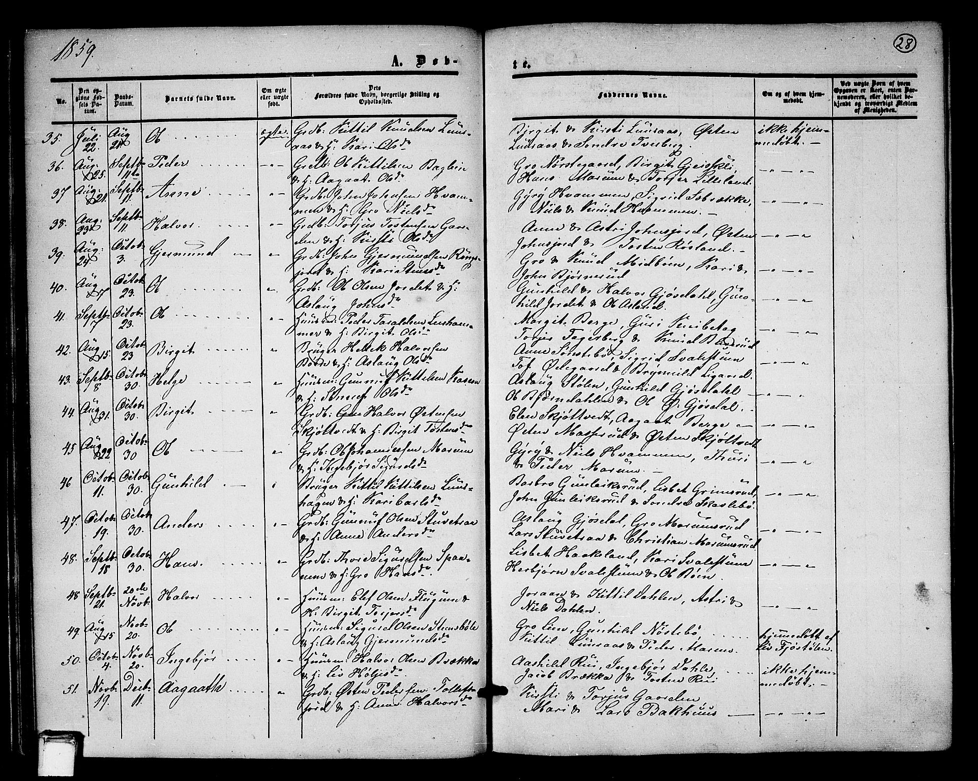 Tinn kirkebøker, AV/SAKO-A-308/G/Ga/L0002: Klokkerbok nr. I 2, 1851-1883, s. 28