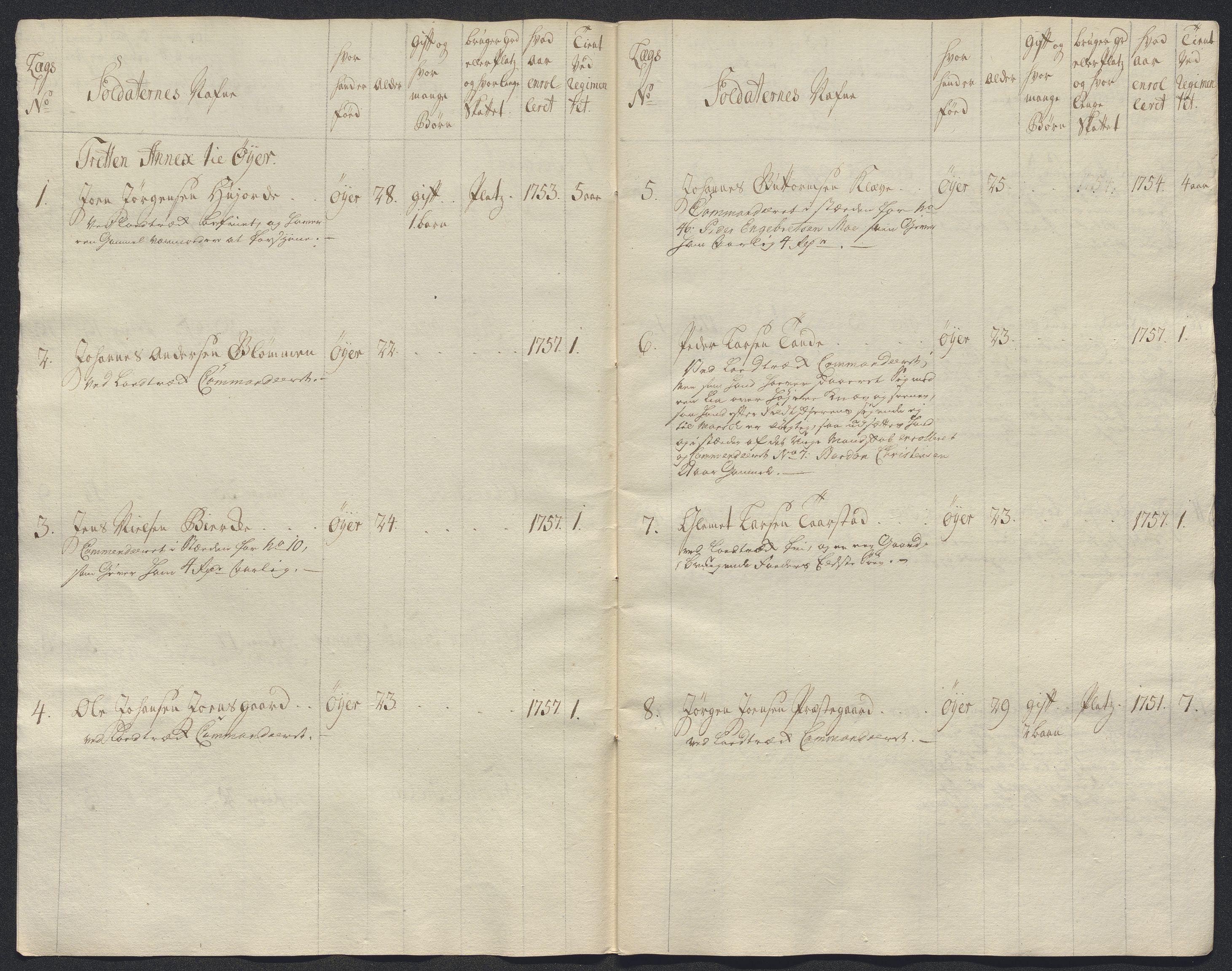 Kommanderende general (KG I) med Det norske krigsdirektorium, AV/RA-EA-5419/E/Ec/L0021: Ruller over nedkommanderte mannskap, 1758-1762, s. 89