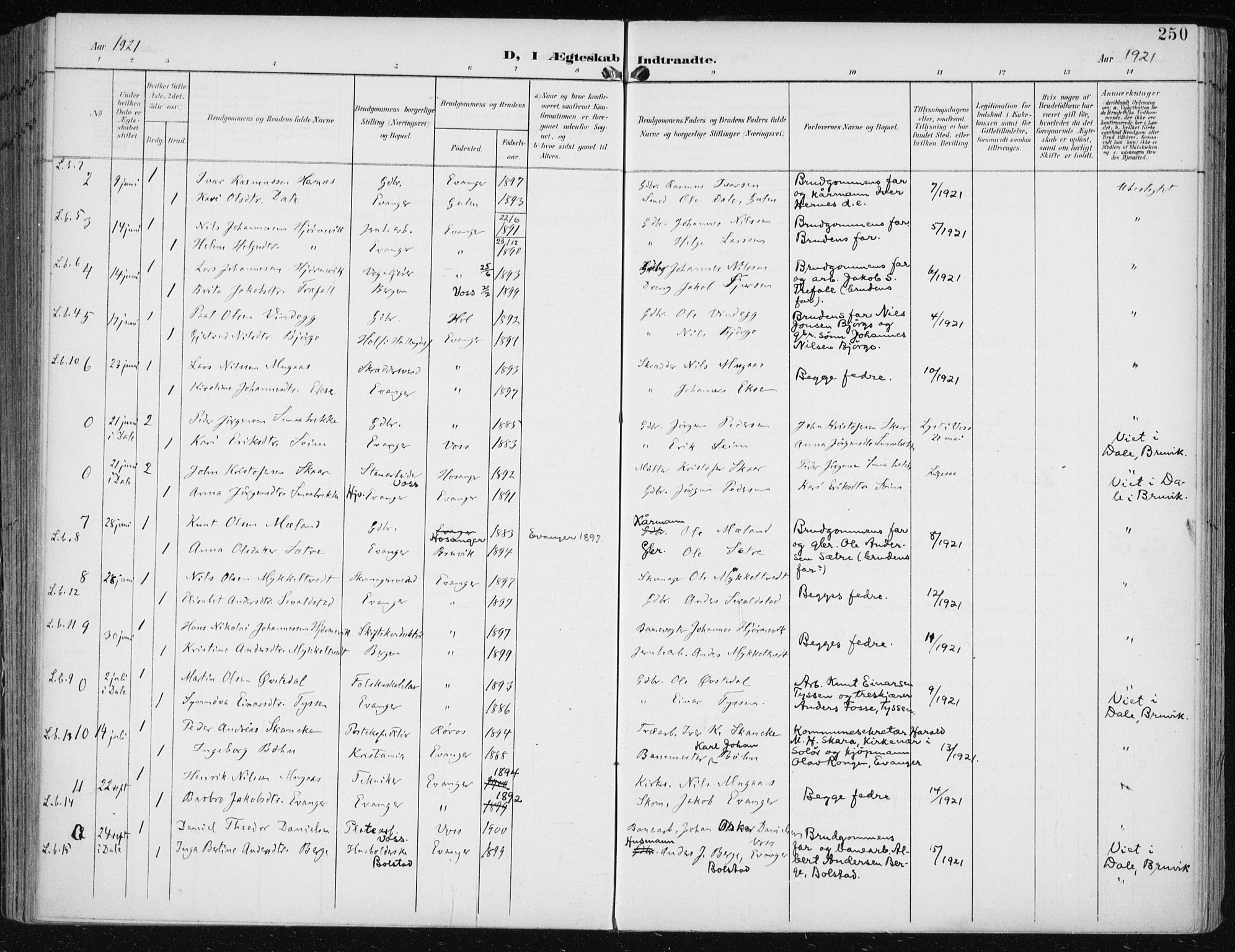 Evanger sokneprestembete, AV/SAB-A-99924: Ministerialbok nr. A  3, 1900-1930, s. 250