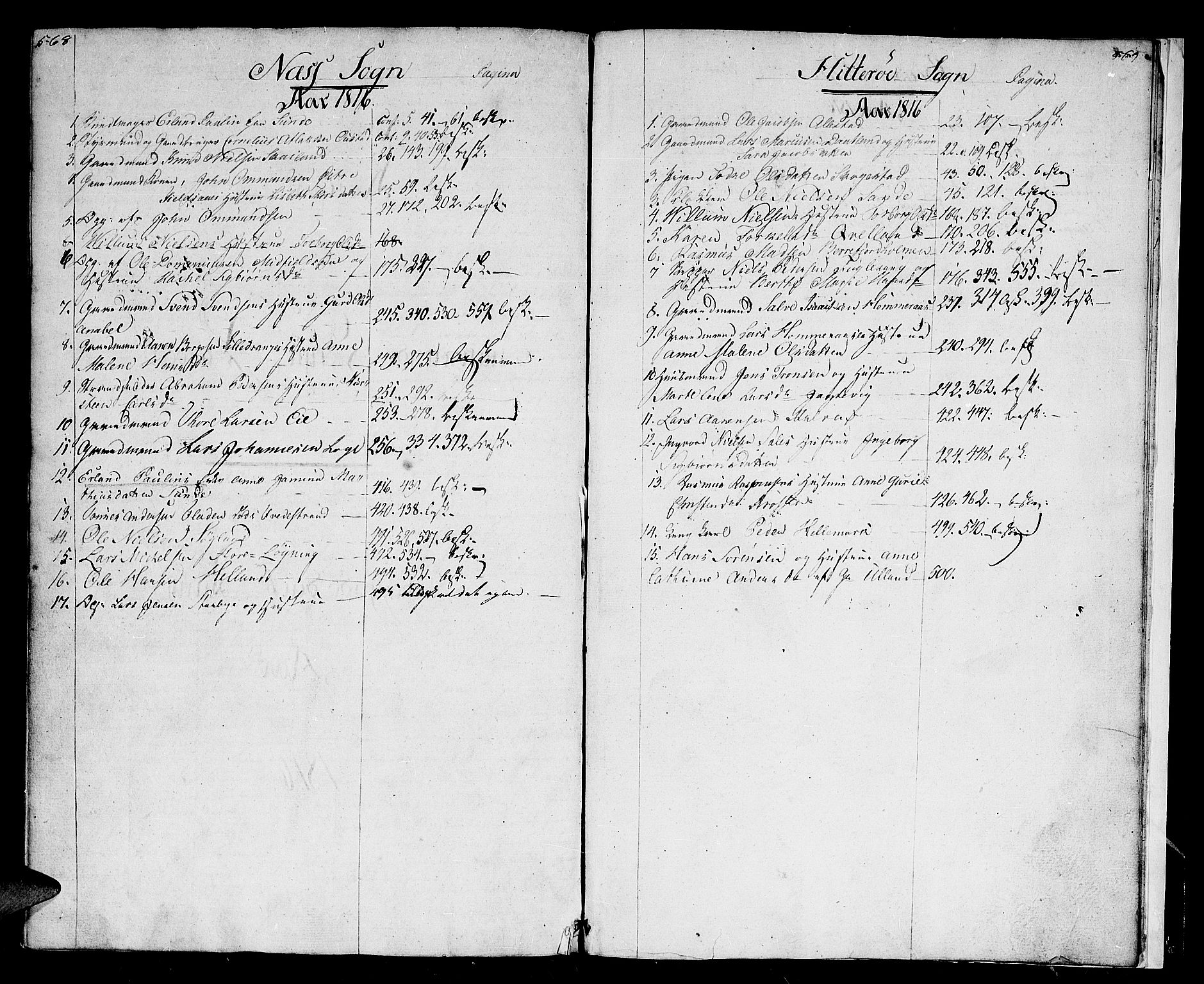 Flekkefjord sorenskriveri, SAK/1221-0001/H/Hc/L0008: Skifteprotokoll nr. 2, med gårdsnavn- og personnavnregister, 1816-1819, s. 568-569