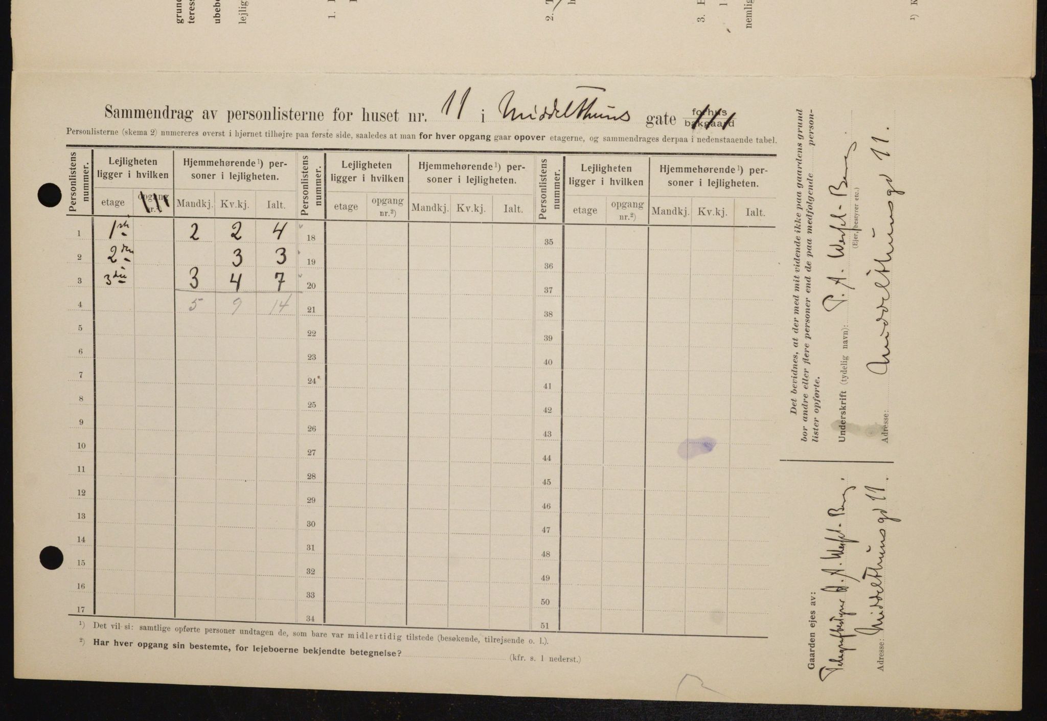 OBA, Kommunal folketelling 1.2.1909 for Kristiania kjøpstad, 1909, s. 68253