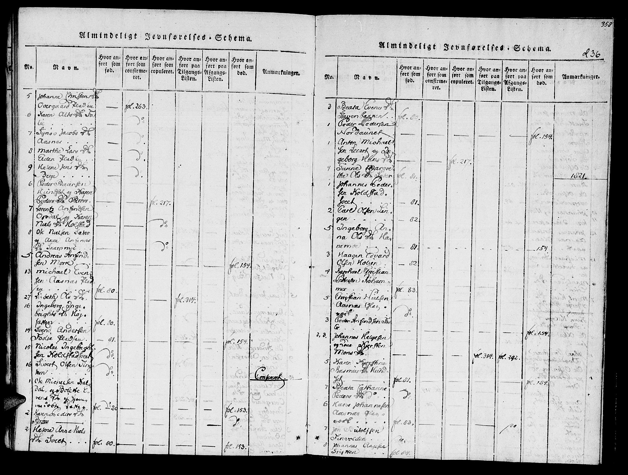 Ministerialprotokoller, klokkerbøker og fødselsregistre - Nord-Trøndelag, AV/SAT-A-1458/741/L0387: Ministerialbok nr. 741A03 /3, 1817-1822, s. 236