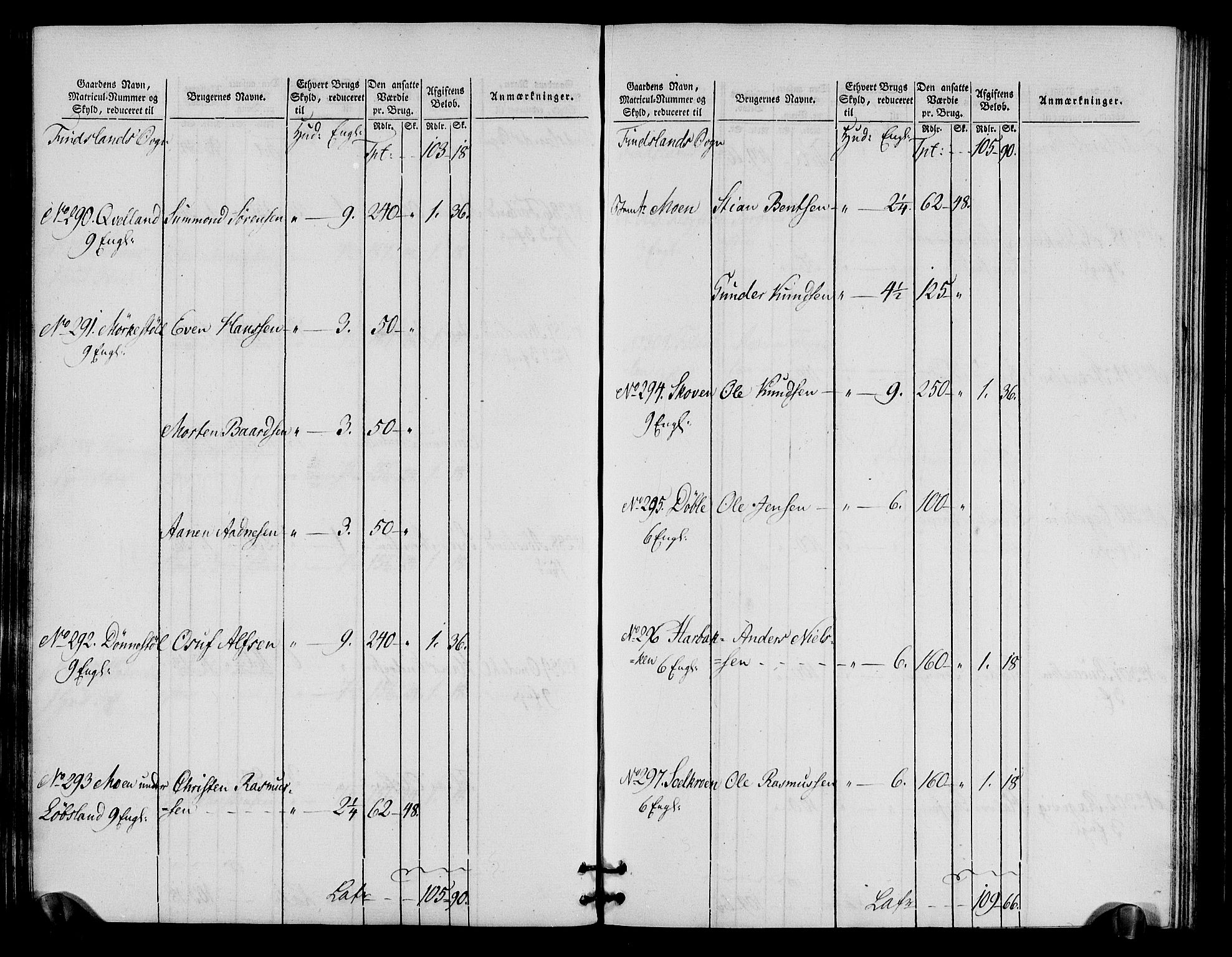 Rentekammeret inntil 1814, Realistisk ordnet avdeling, RA/EA-4070/N/Ne/Nea/L0090: Mandal fogderi. Oppebørselsregister, 1803-1804, s. 76