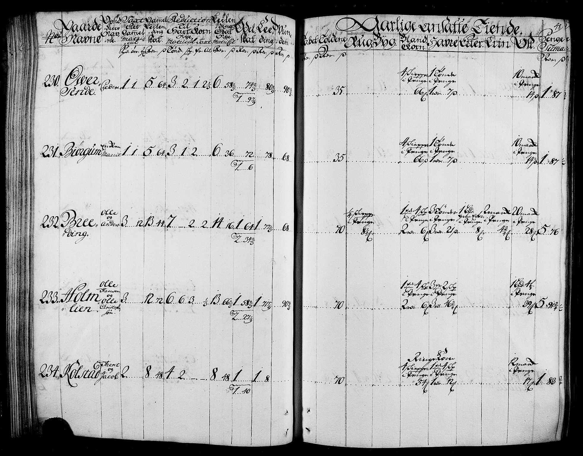 Rentekammeret inntil 1814, Realistisk ordnet avdeling, AV/RA-EA-4070/N/Nb/Nbf/L0165: Stjørdal og Verdal matrikkelprotokoll, 1723, s. 50