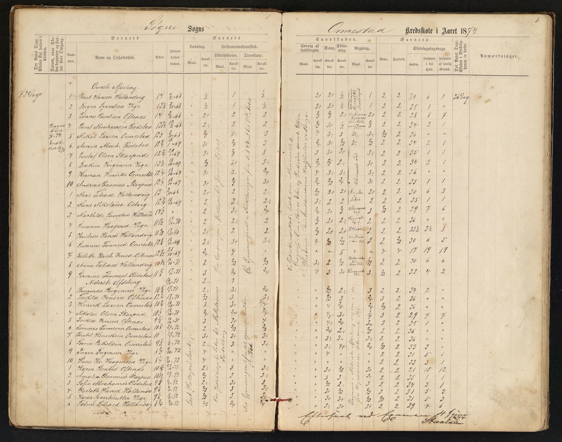 Søgne og Greipstad kommune - Oftenes Krets, ARKSOR/1018SG558/H/L0001: Skoleprotokoll (d), 1872-1893, s. 5b-6a