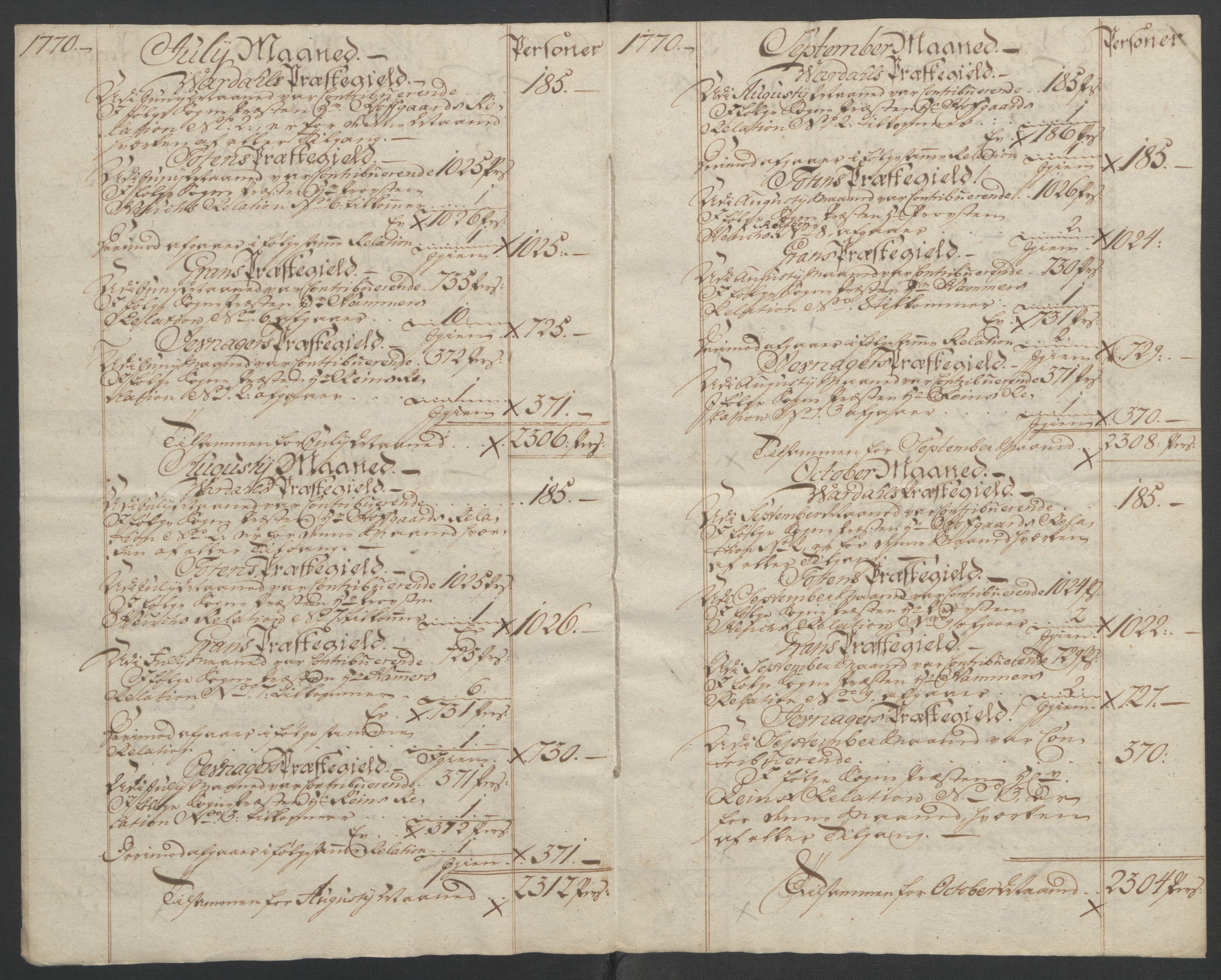 Rentekammeret inntil 1814, Reviderte regnskaper, Fogderegnskap, RA/EA-4092/R19/L1399: Fogderegnskap Toten, Hadeland og Vardal, 1762-1783, s. 212