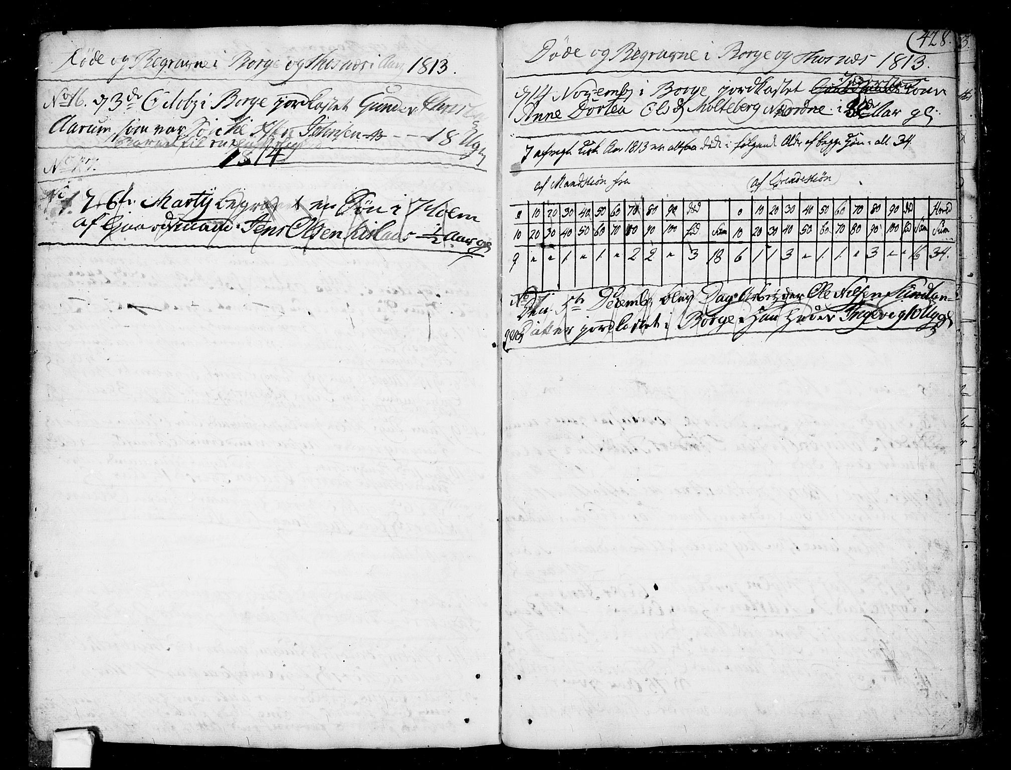 Borge prestekontor Kirkebøker, SAO/A-10903/F/Fa/L0002: Ministerialbok nr. I 2, 1791-1817, s. 428