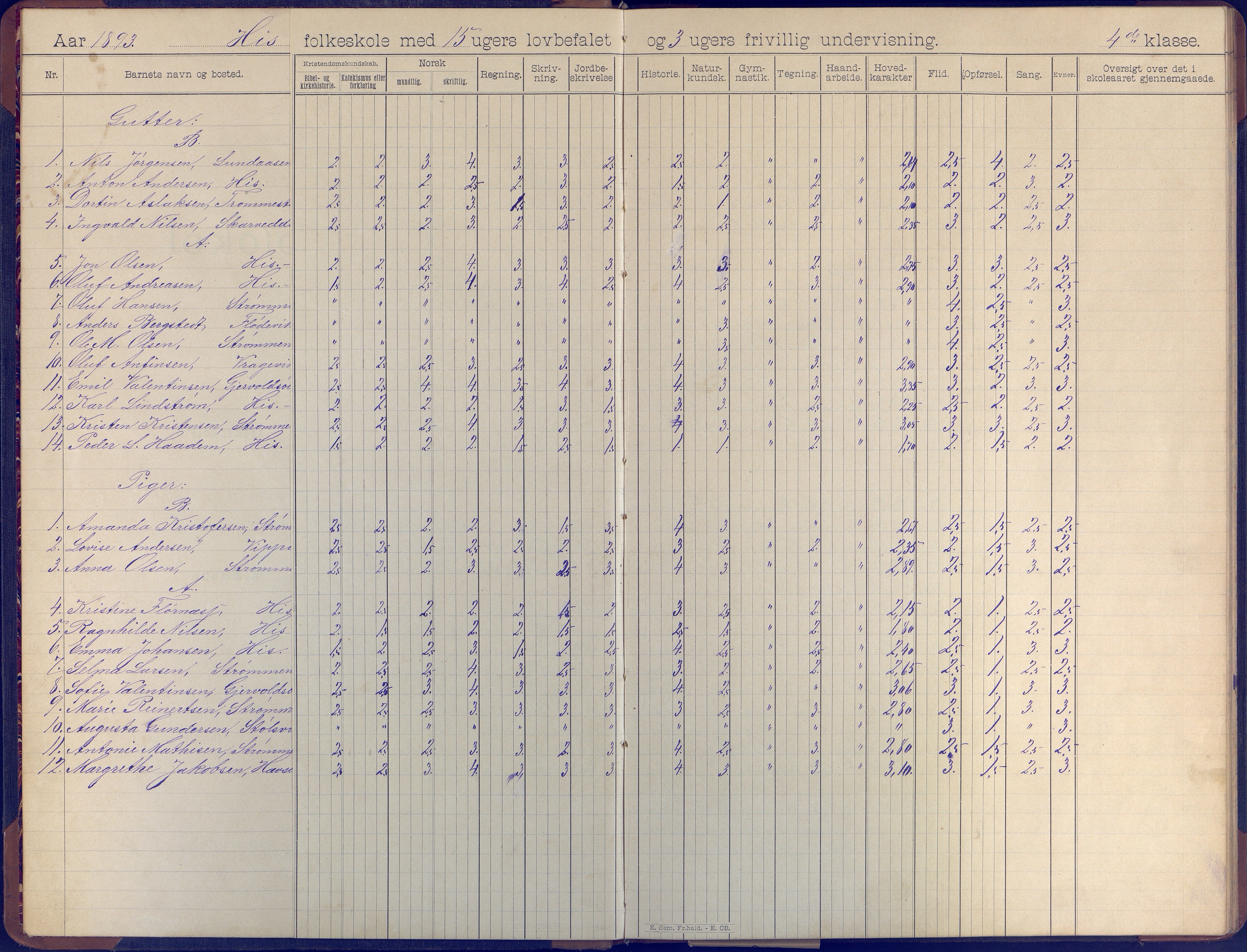 Hisøy kommune frem til 1991, AAKS/KA0922-PK/31/L0008: Skoleprotokoll, 1903-1905