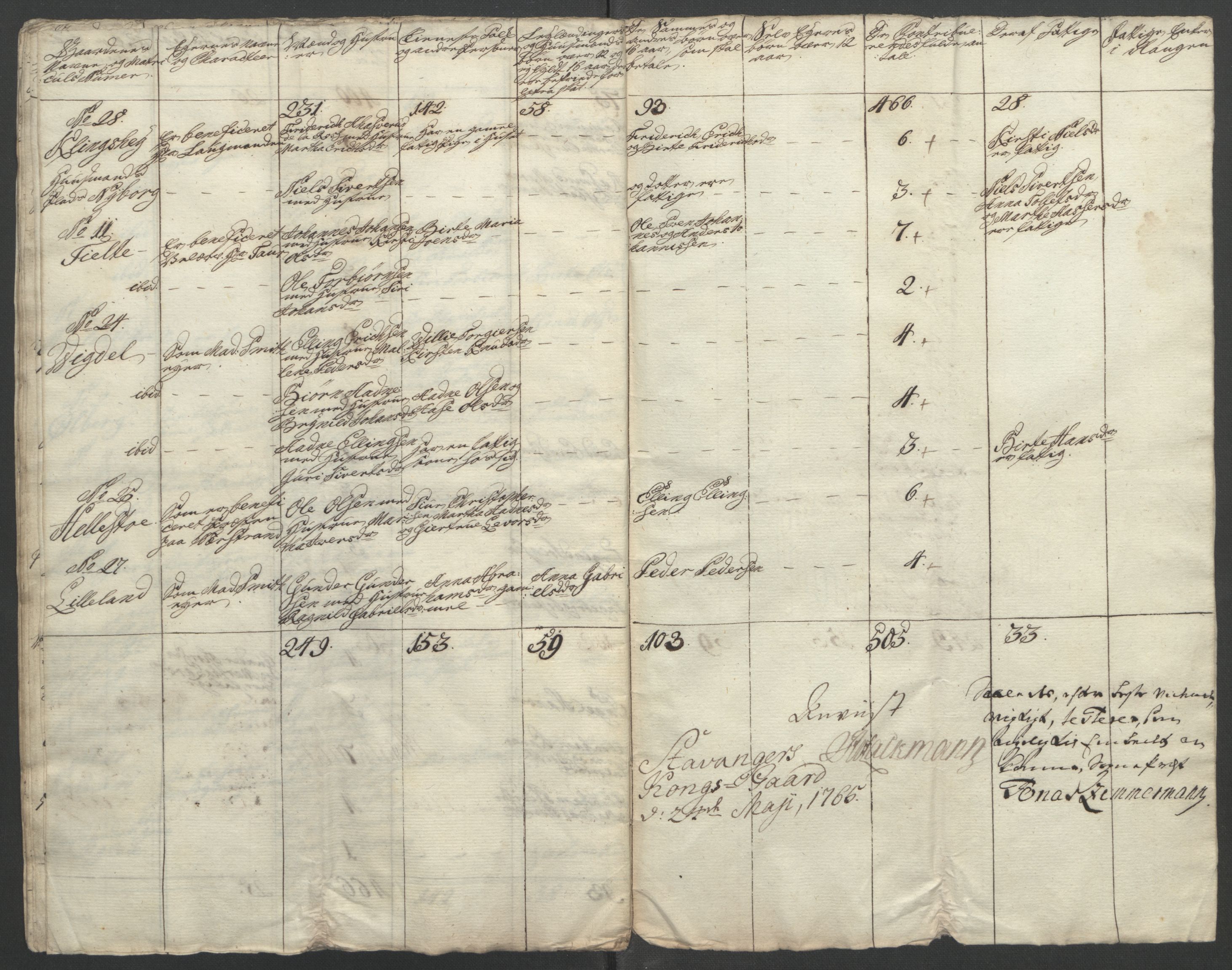 Rentekammeret inntil 1814, Reviderte regnskaper, Fogderegnskap, RA/EA-4092/R46/L2835: Ekstraskatten Jæren og Dalane, 1762-1764, s. 188