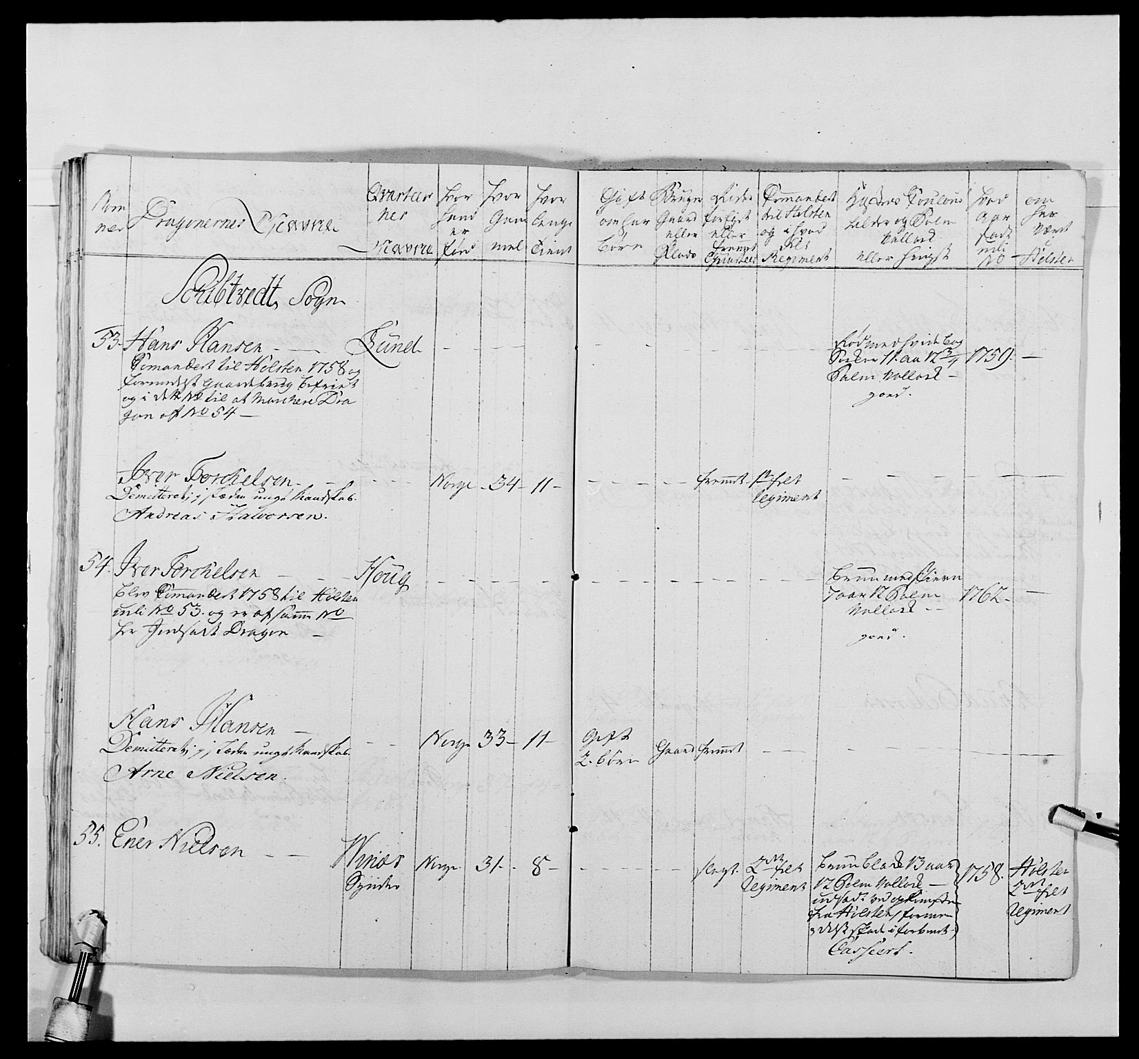 Kommanderende general (KG I) med Det norske krigsdirektorium, AV/RA-EA-5419/E/Ea/L0478: 2. Sønnafjelske dragonregiment, 1765-1767, s. 288