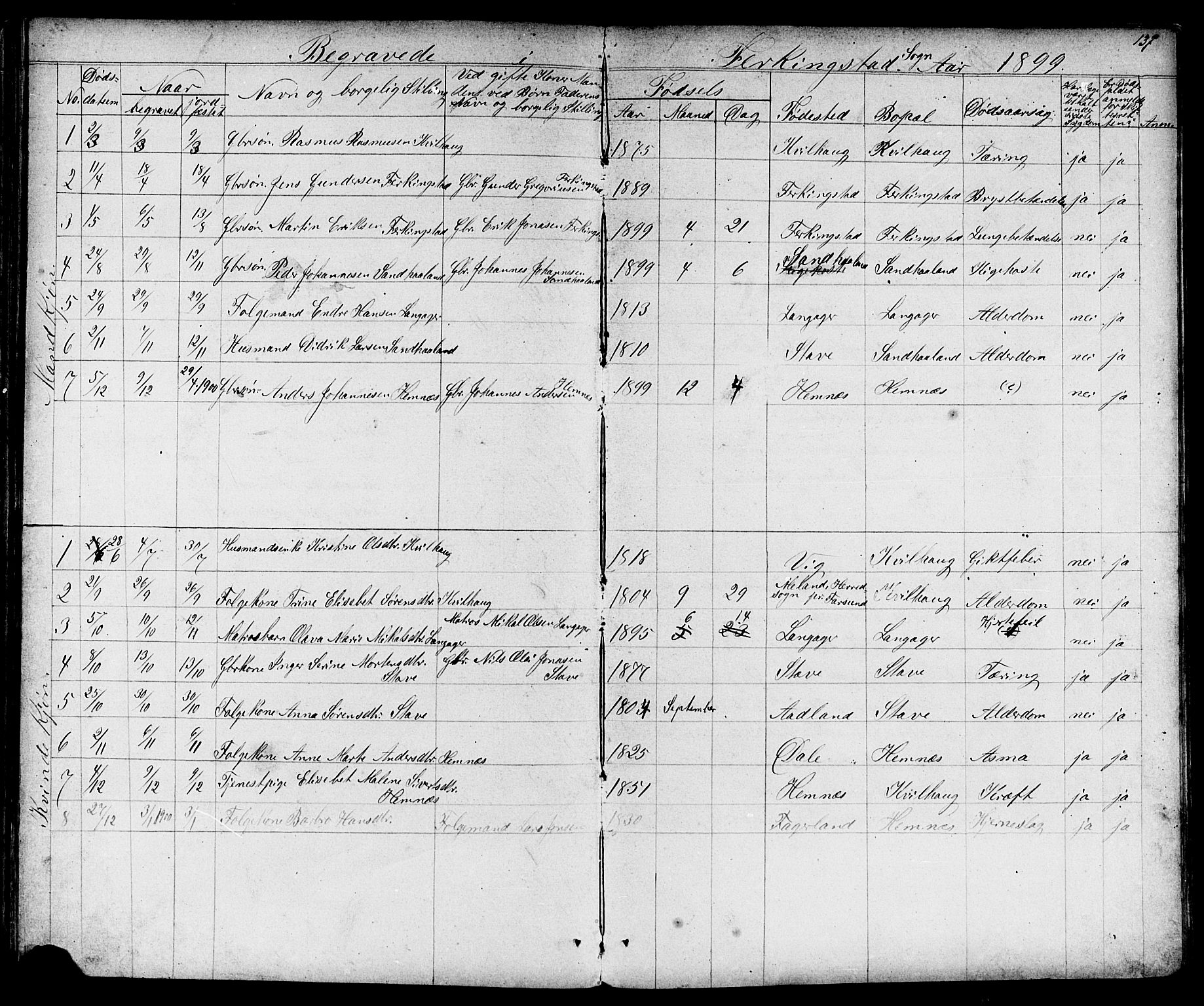 Skudenes sokneprestkontor, SAST/A -101849/H/Ha/Hab/L0006: Klokkerbok nr. B 6, 1874-1908, s. 137