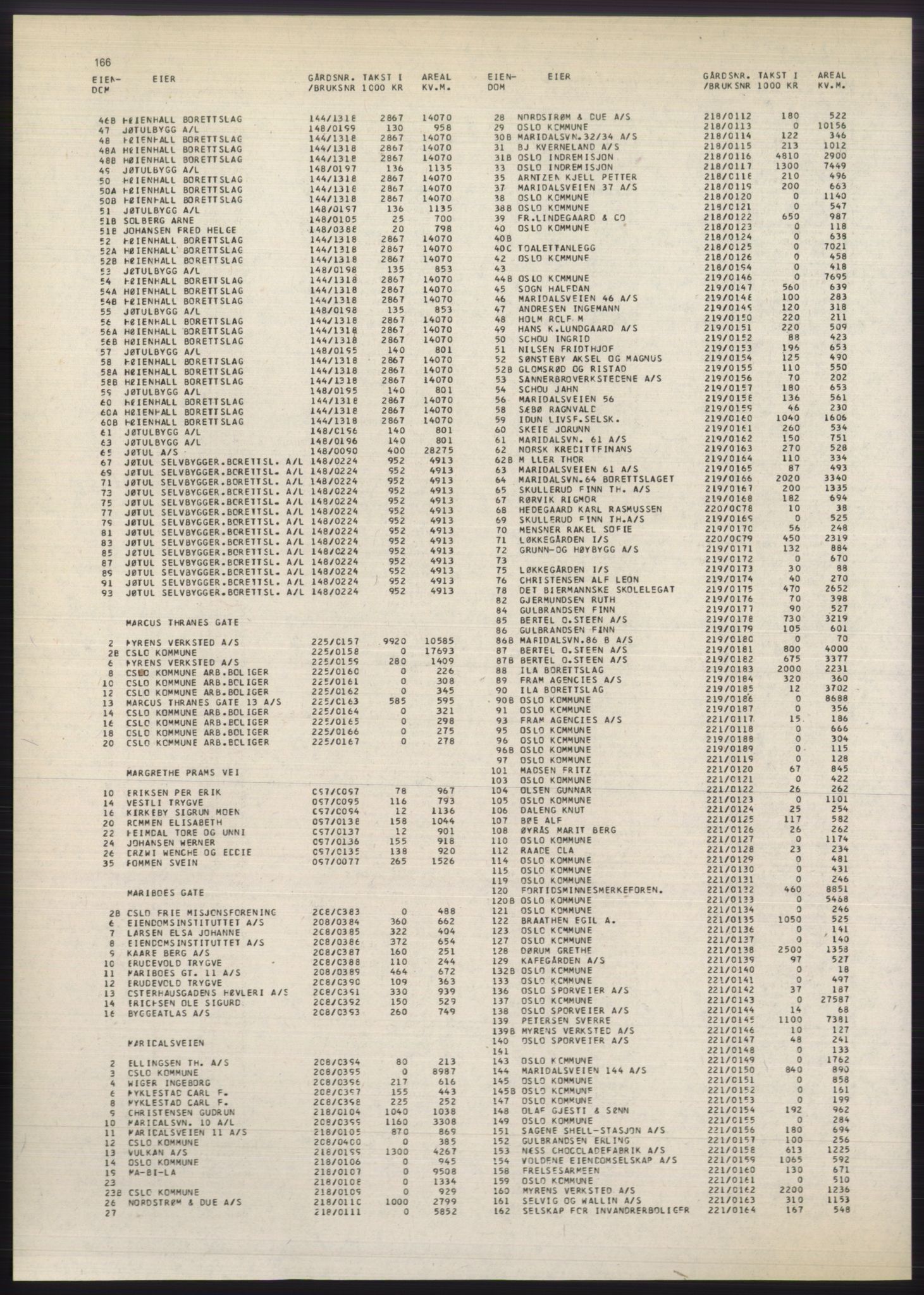 Kristiania/Oslo adressebok, PUBL/-, 1980-1981, s. 166