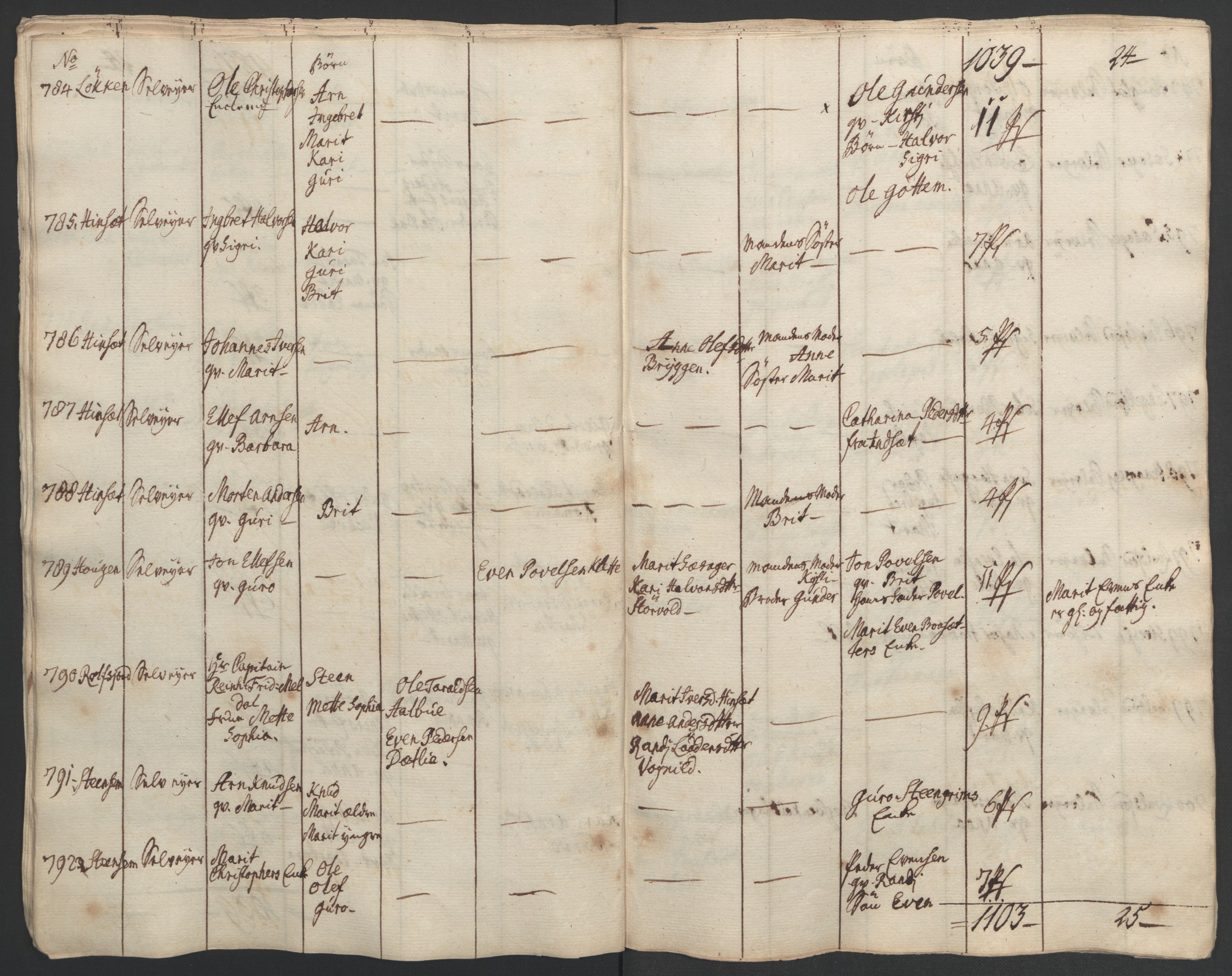 Rentekammeret inntil 1814, Realistisk ordnet avdeling, AV/RA-EA-4070/Ol/L0021: [Gg 10]: Ekstraskatten, 23.09.1762. Orkdal og Gauldal, 1762-1767, s. 25