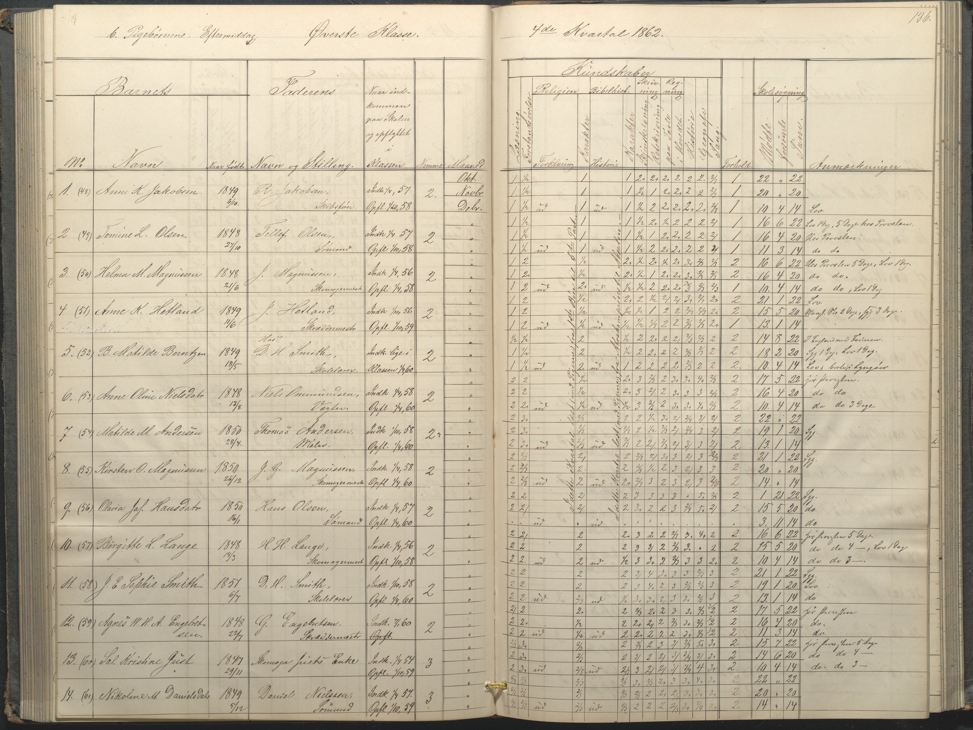 Arendal kommune, Katalog I, AAKS/KA0906-PK-I/07/L0034: Protokoll for øverste klasse, 1857-1865, s. 136