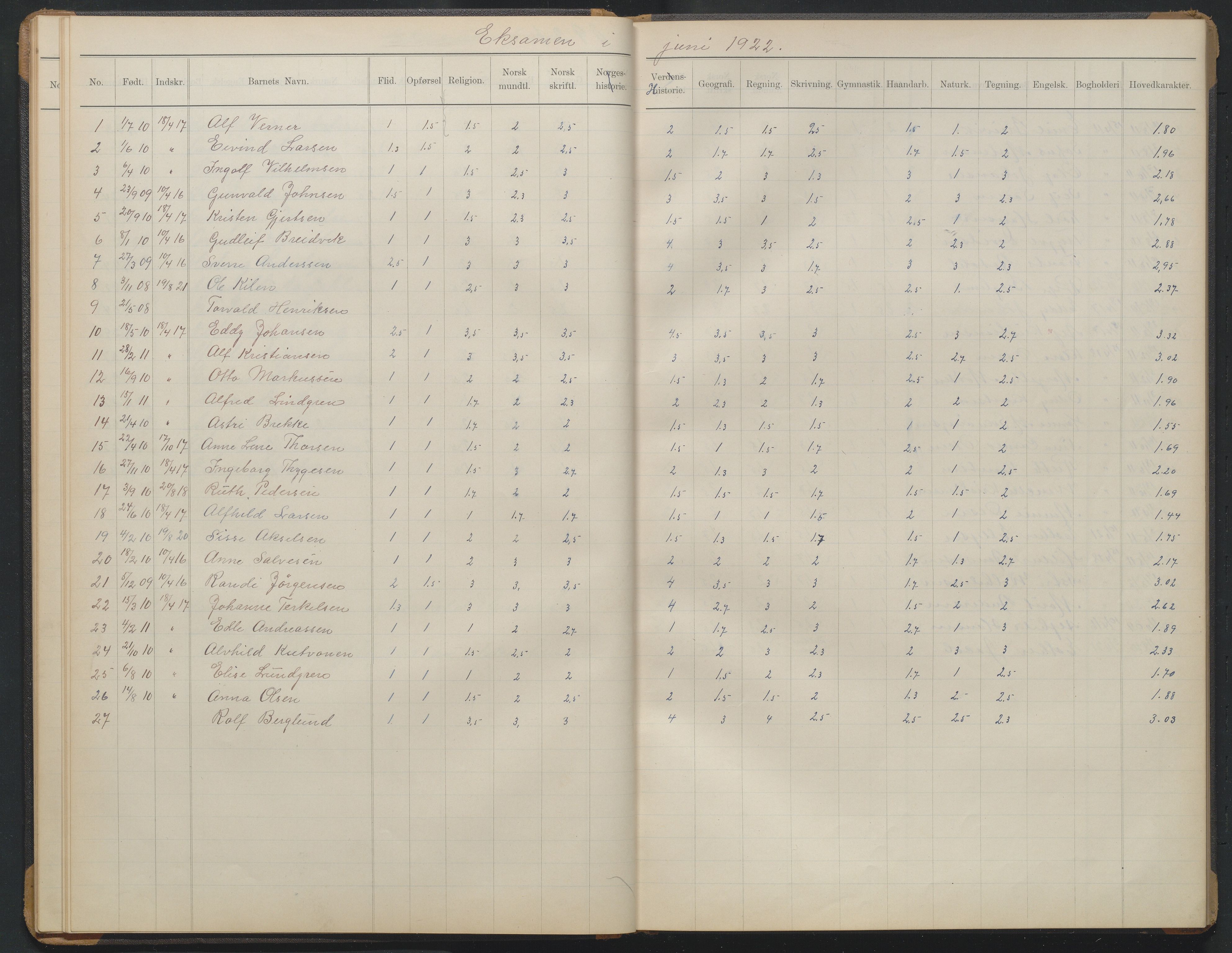 Arendal kommune, Katalog I, AAKS/KA0906-PK-I/07/L0374: Eksamensprotokoll 5. klasse, 1904-1923