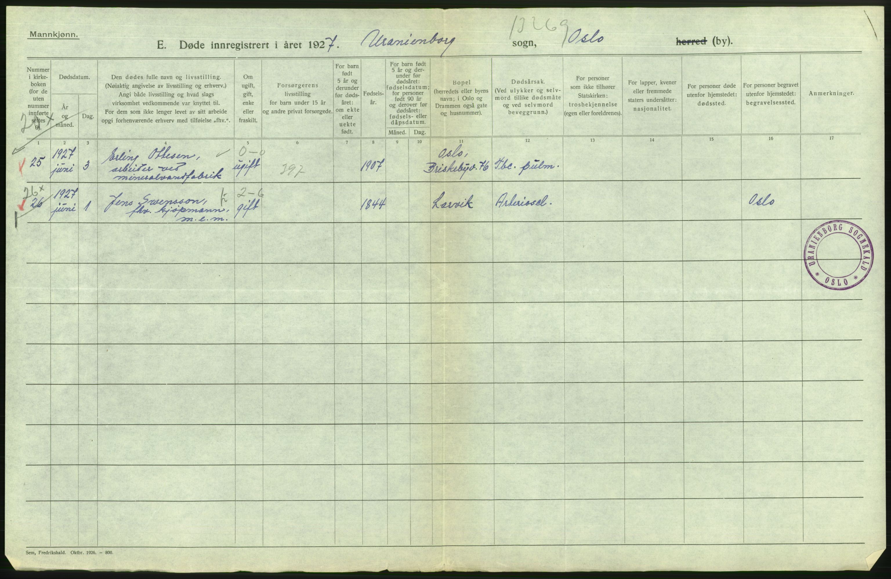 Statistisk sentralbyrå, Sosiodemografiske emner, Befolkning, AV/RA-S-2228/D/Df/Dfc/Dfcg/L0009: Oslo: Døde menn, 1927, s. 152