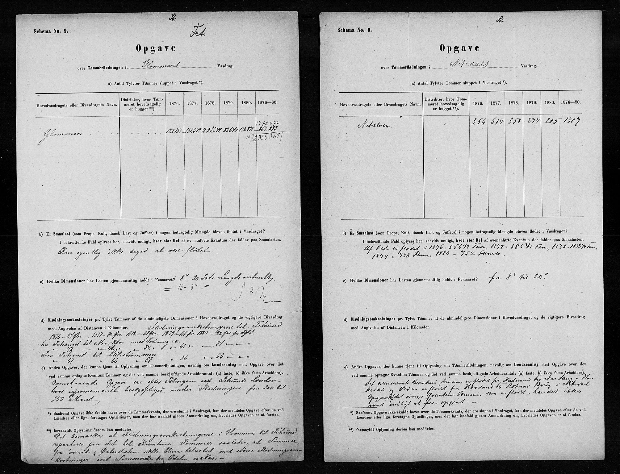 Statistisk sentralbyrå, Næringsøkonomiske emner, Generelt - Amtmennenes femårsberetninger, AV/RA-S-2233/F/Fa/L0050: --, 1875-1883, s. 7