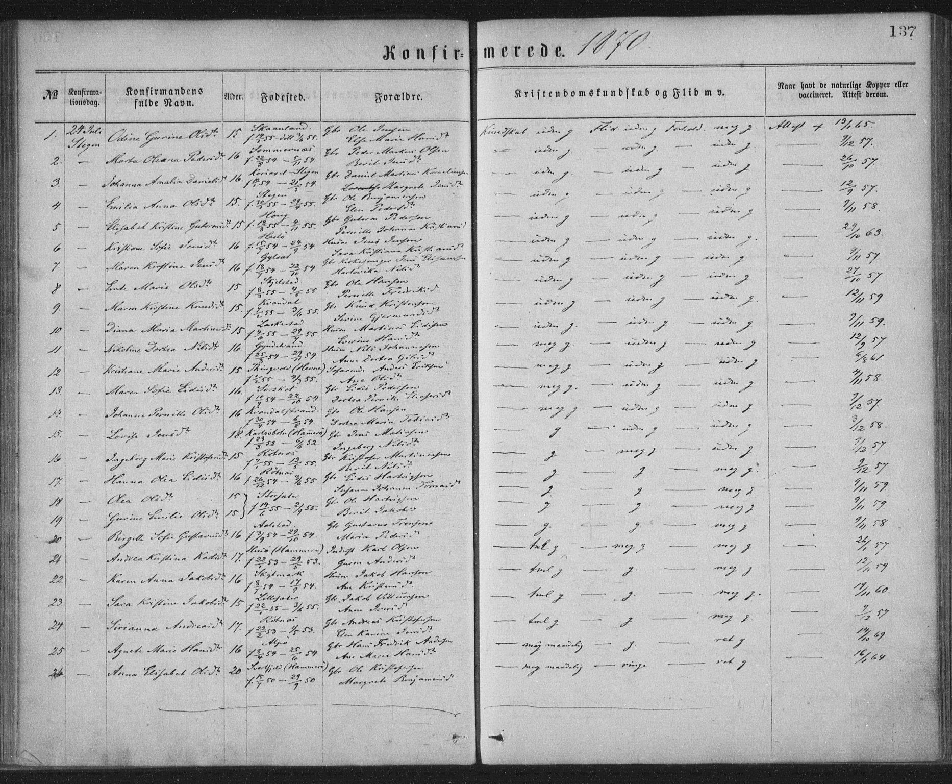 Ministerialprotokoller, klokkerbøker og fødselsregistre - Nordland, AV/SAT-A-1459/855/L0801: Ministerialbok nr. 855A09, 1864-1874, s. 137