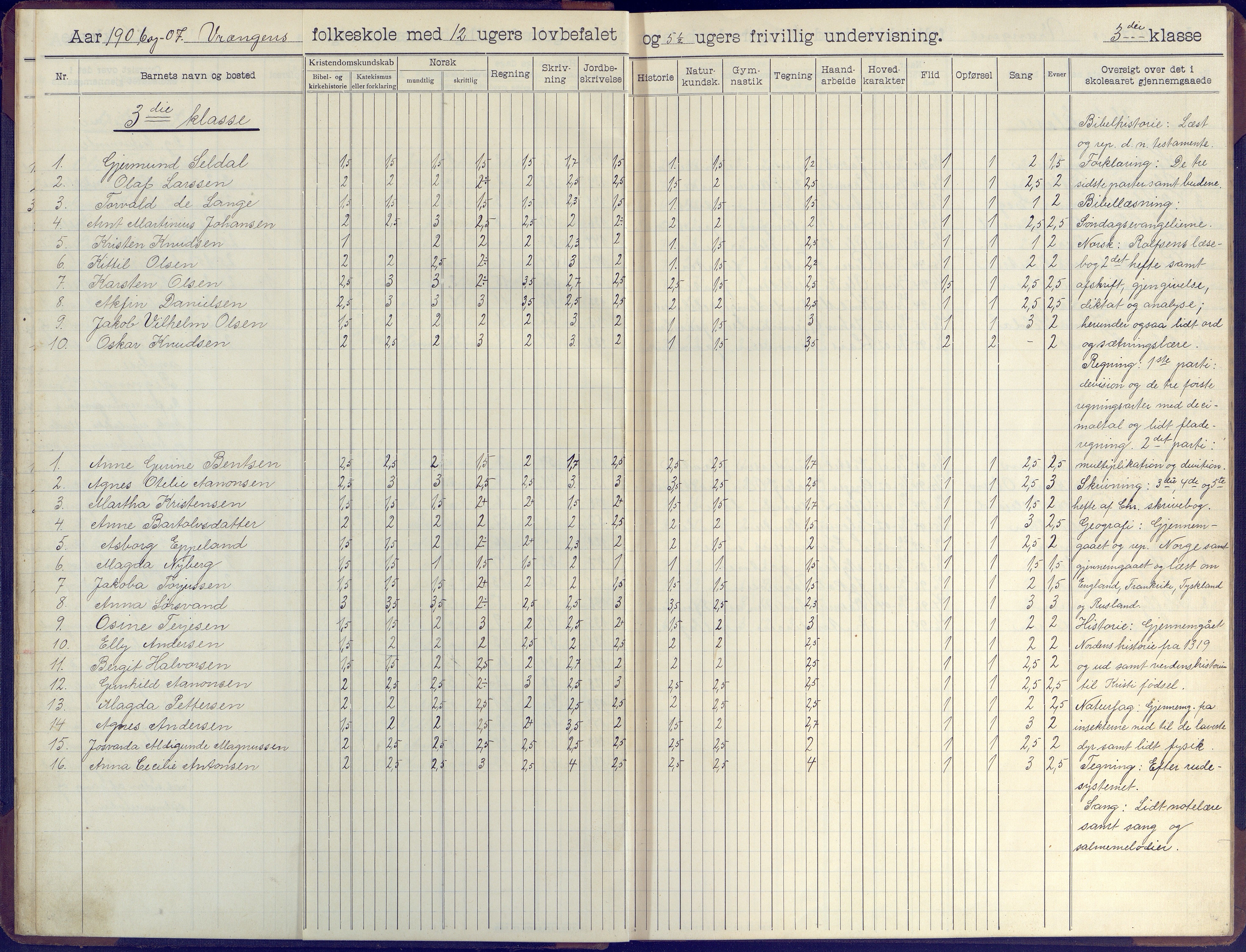 Øyestad kommune frem til 1979, AAKS/KA0920-PK/06/06K/L0009: Skoleprotokoll, 1905-1929