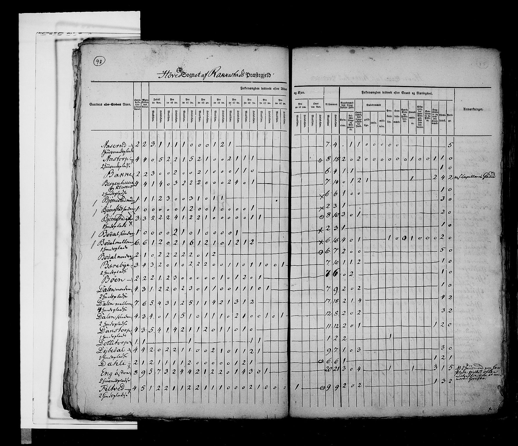 RA, Folketellingen 1825, bind 3: Smålenenes amt, 1825, s. 98