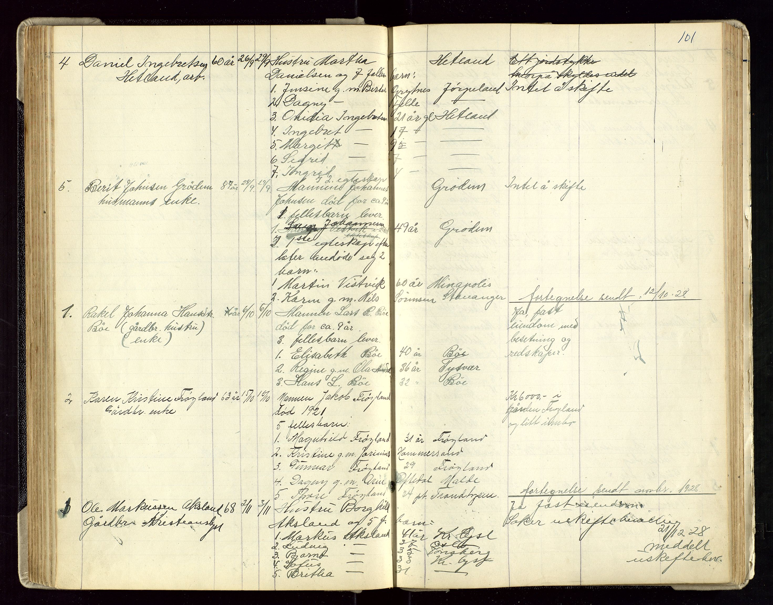 Hetland lensmannskontor, AV/SAST-A-100101/Gga/L0003: Dødsfallprotokoll (med alfabetisk navneregister), 1921-1936, s. 101