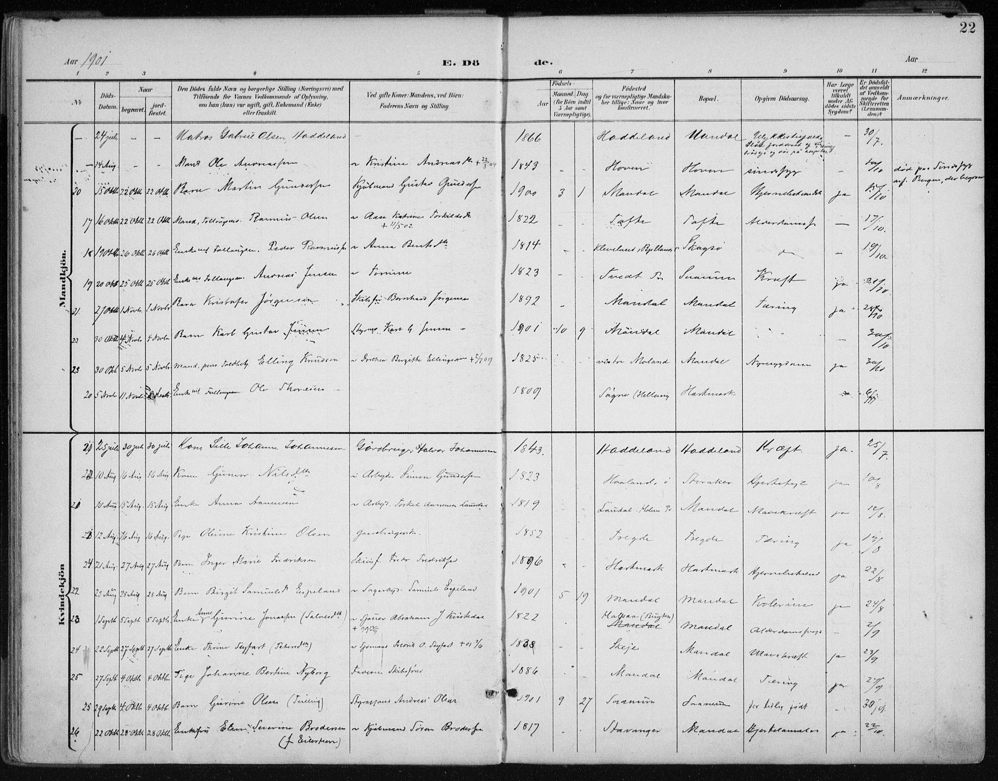 Mandal sokneprestkontor, AV/SAK-1111-0030/F/Fa/Faa/L0021: Ministerialbok nr. A 21, 1898-1913, s. 22