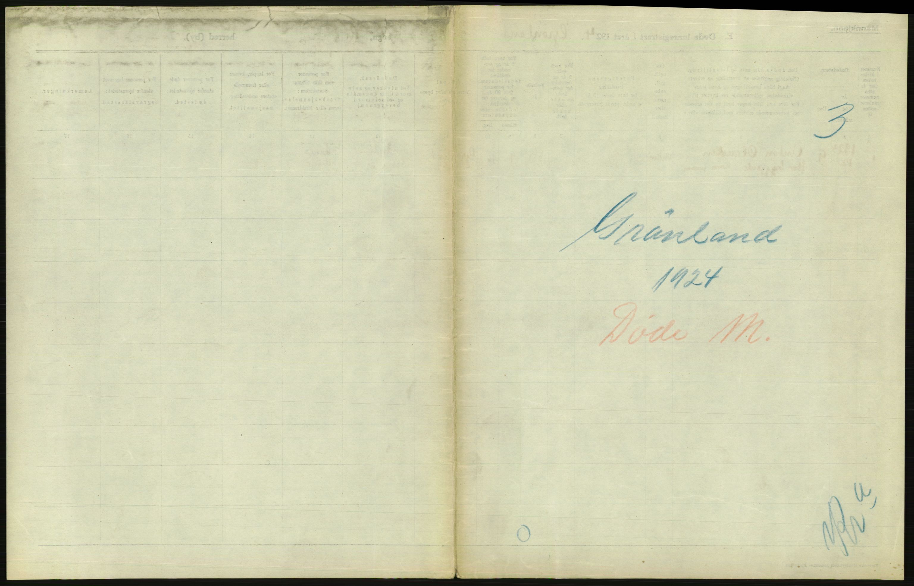 Statistisk sentralbyrå, Sosiodemografiske emner, Befolkning, AV/RA-S-2228/D/Df/Dfc/Dfcd/L0008: Kristiania: Døde menn, 1924, s. 279