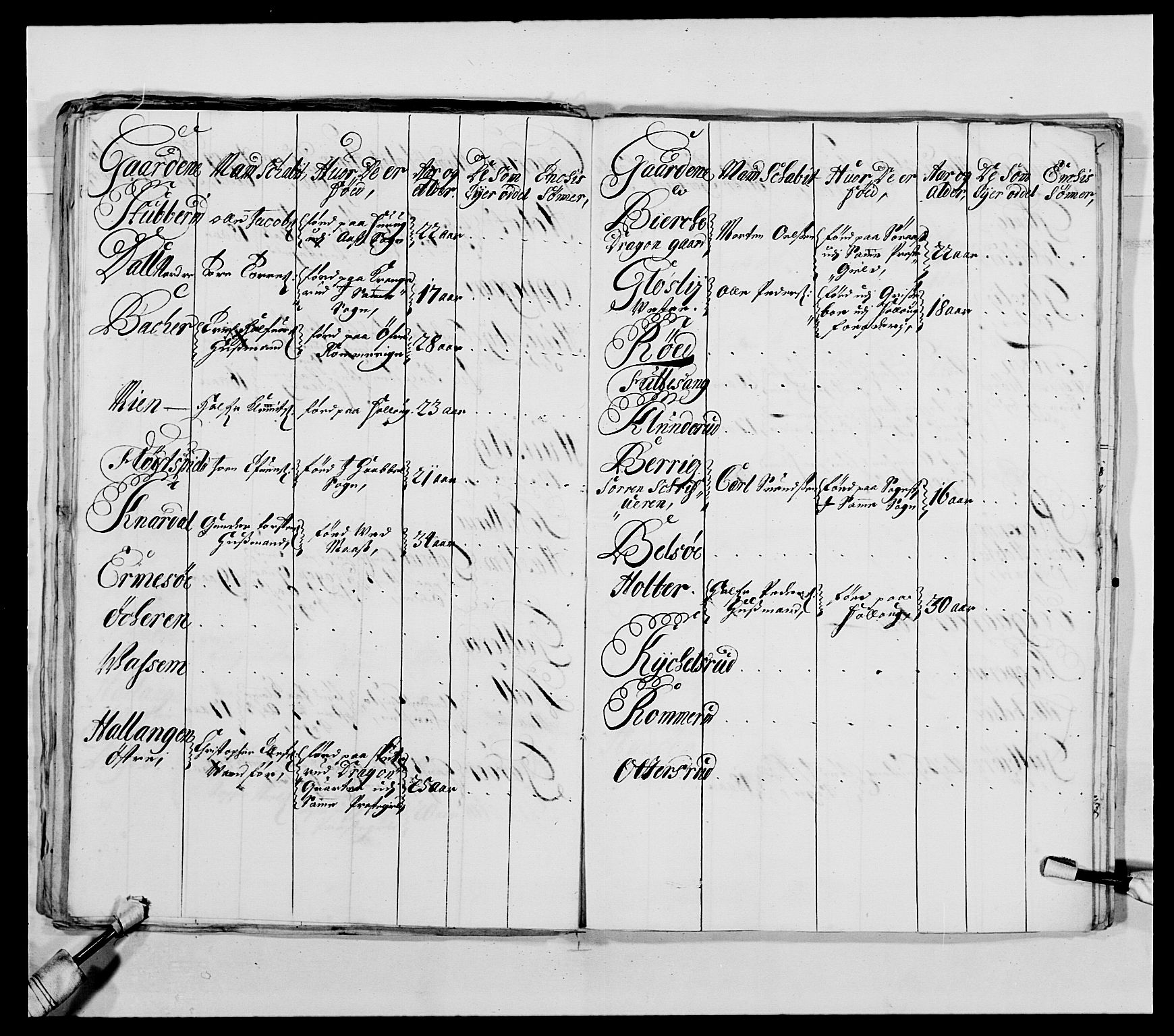 Kommanderende general (KG I) med Det norske krigsdirektorium, AV/RA-EA-5419/E/Ea/L0485: Akershusiske regiment, 1697-1706, s. 54