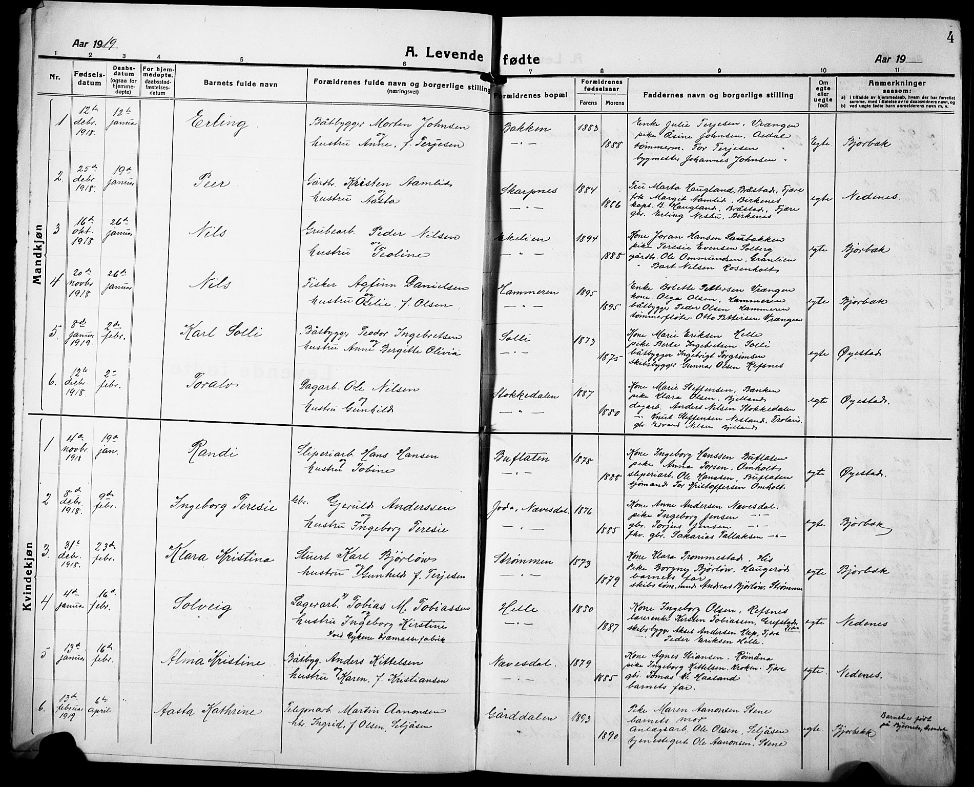 Øyestad sokneprestkontor, AV/SAK-1111-0049/F/Fb/L0012: Klokkerbok nr. B 12, 1919-1932, s. 4
