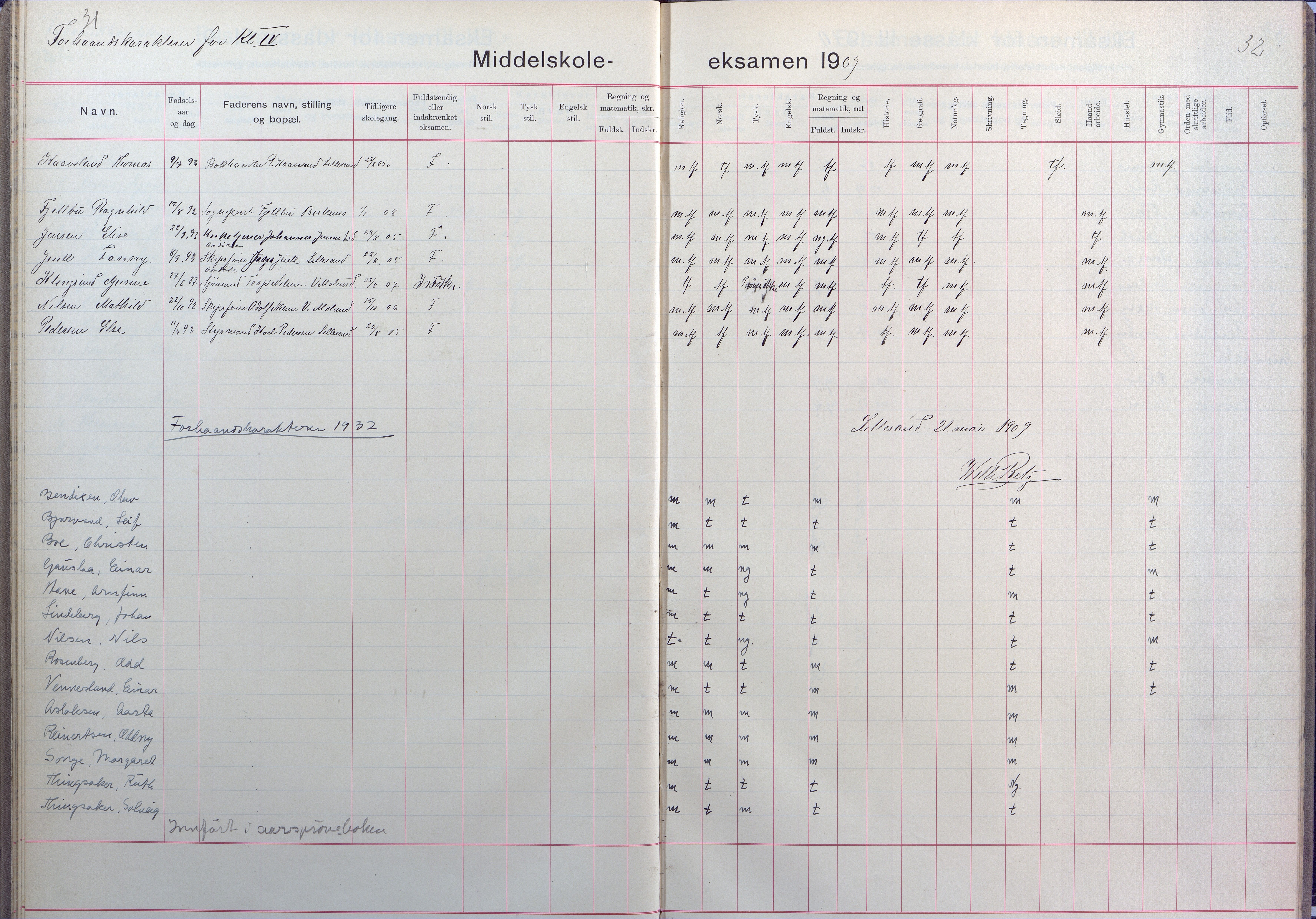 Lillesand kommune, AAKS/KA0926-PK/2/03/L0025: Lillesand Communale Middelskole - Eksamensprotokoll for Lillesands komm. Middelskolen. Forhåndskarakterer 3. og 2. kl., 1901-1932, s. 31-32