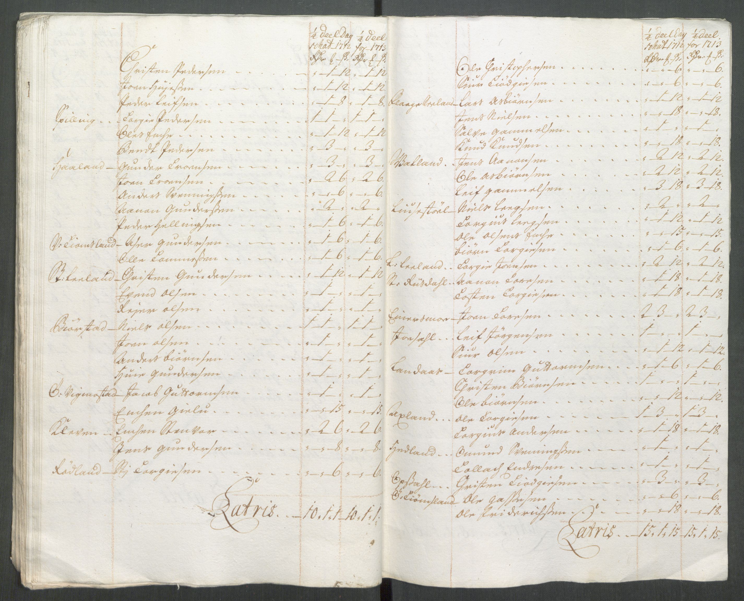 Rentekammeret inntil 1814, Reviderte regnskaper, Fogderegnskap, AV/RA-EA-4092/R43/L2556: Fogderegnskap Lista og Mandal, 1713, s. 125