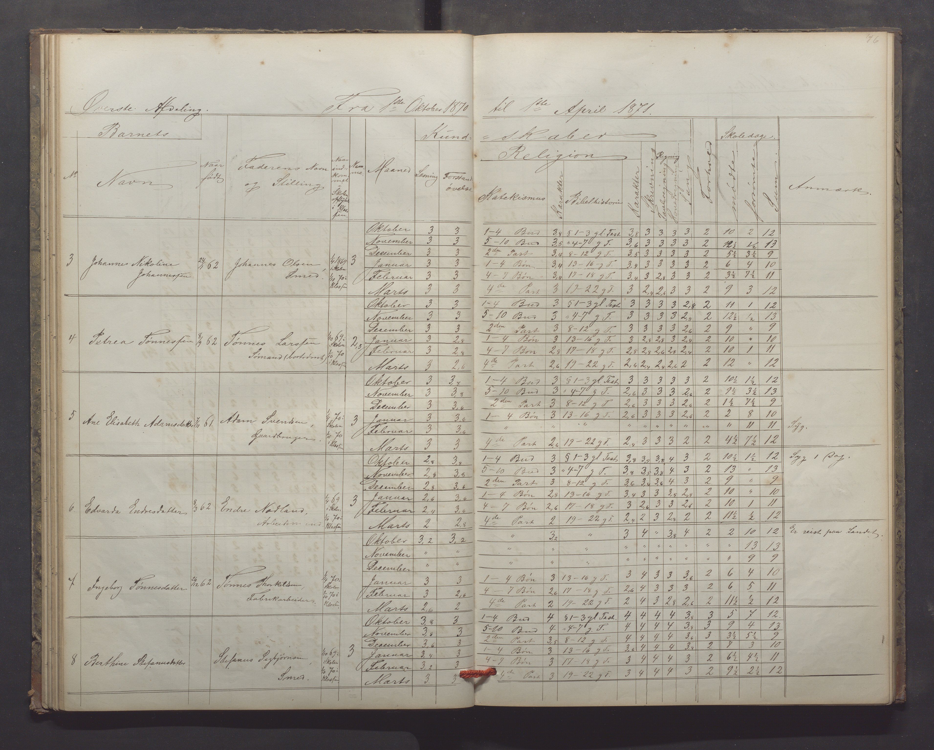 Egersund kommune (Ladested) - Egersund almueskole/folkeskole, IKAR/K-100521/H/L0013: Skoleprotokoll - Almueskolen, 2. klasse, 1868-1874, s. 46