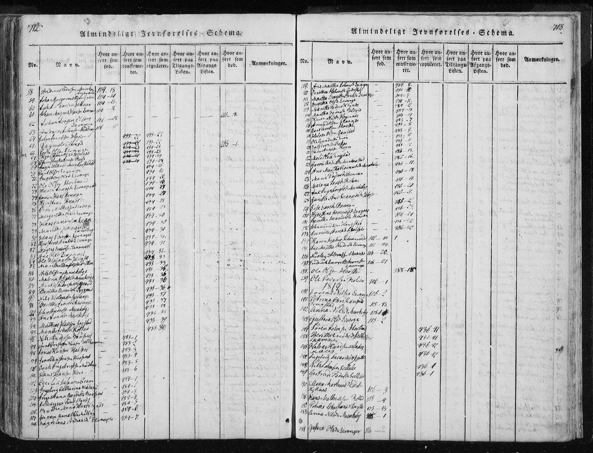 Ministerialprotokoller, klokkerbøker og fødselsregistre - Nord-Trøndelag, AV/SAT-A-1458/717/L0148: Ministerialbok nr. 717A04 /2, 1816-1825, s. 712-713