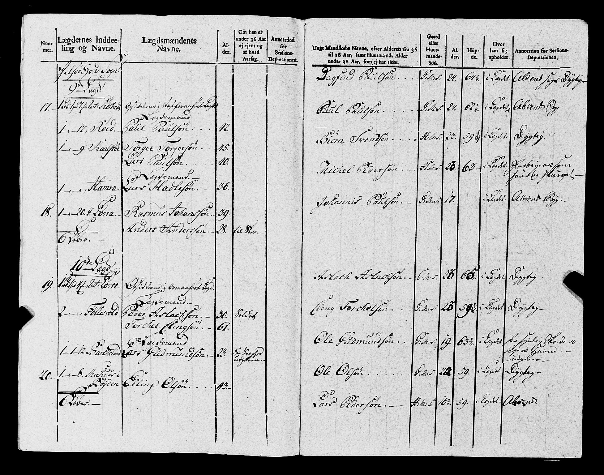 Fylkesmannen i Rogaland, AV/SAST-A-101928/99/3/325/325CA, 1655-1832, s. 8556