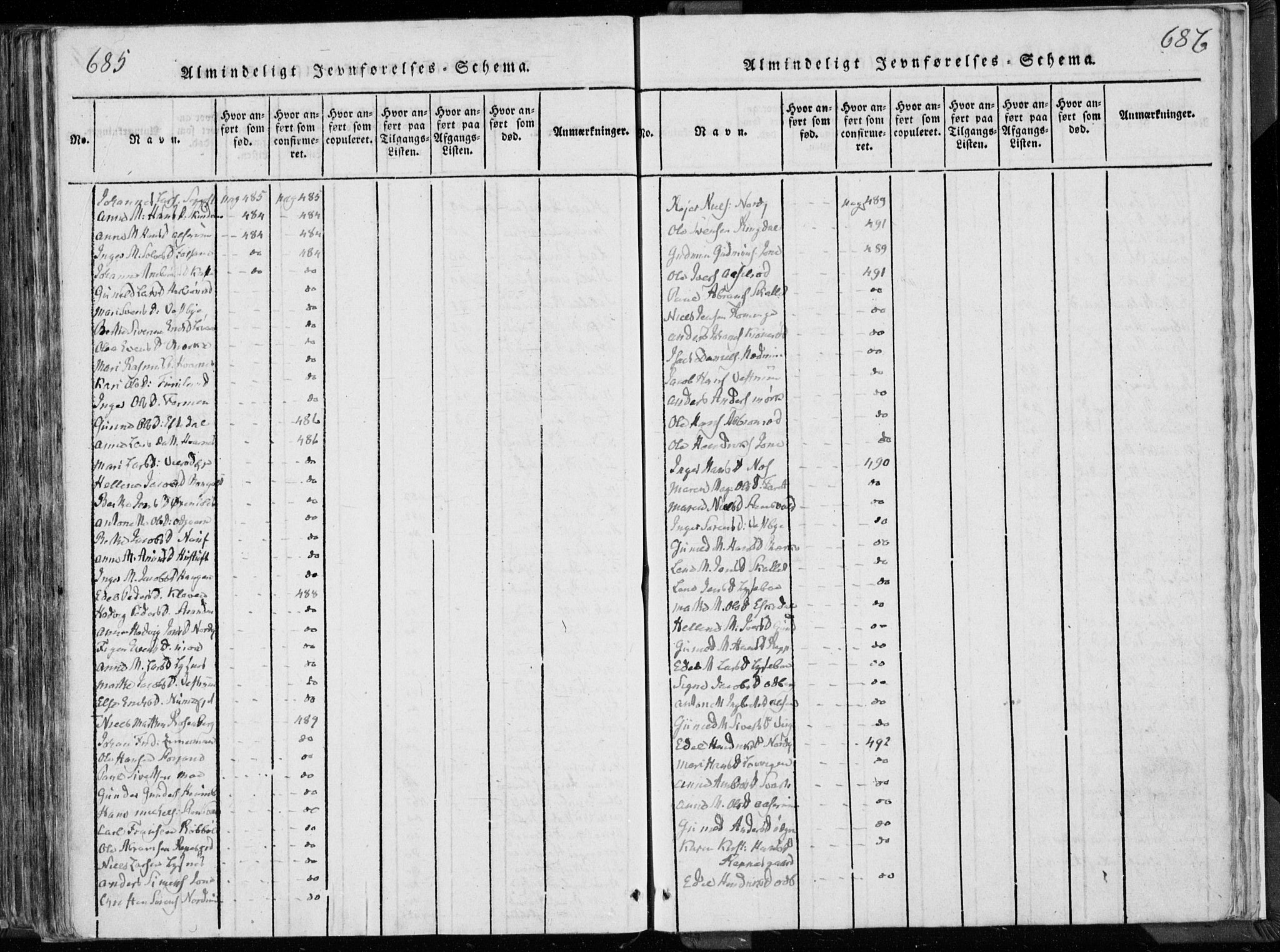 Hedrum kirkebøker, AV/SAKO-A-344/F/Fa/L0004: Ministerialbok nr. I 4, 1817-1835, s. 685-686