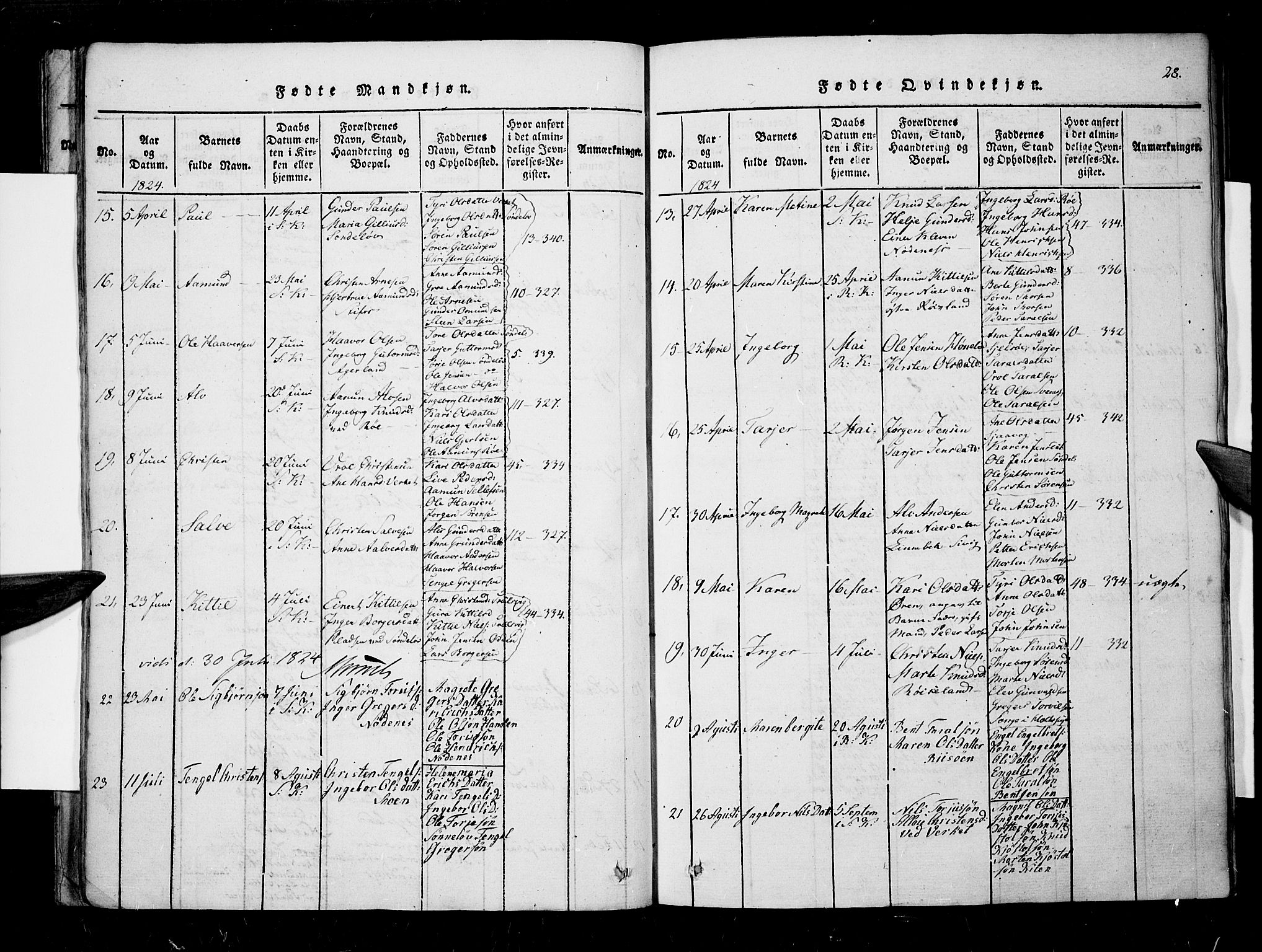 Søndeled sokneprestkontor, AV/SAK-1111-0038/F/Fa/L0001: Ministerialbok nr. A 1, 1816-1838, s. 28