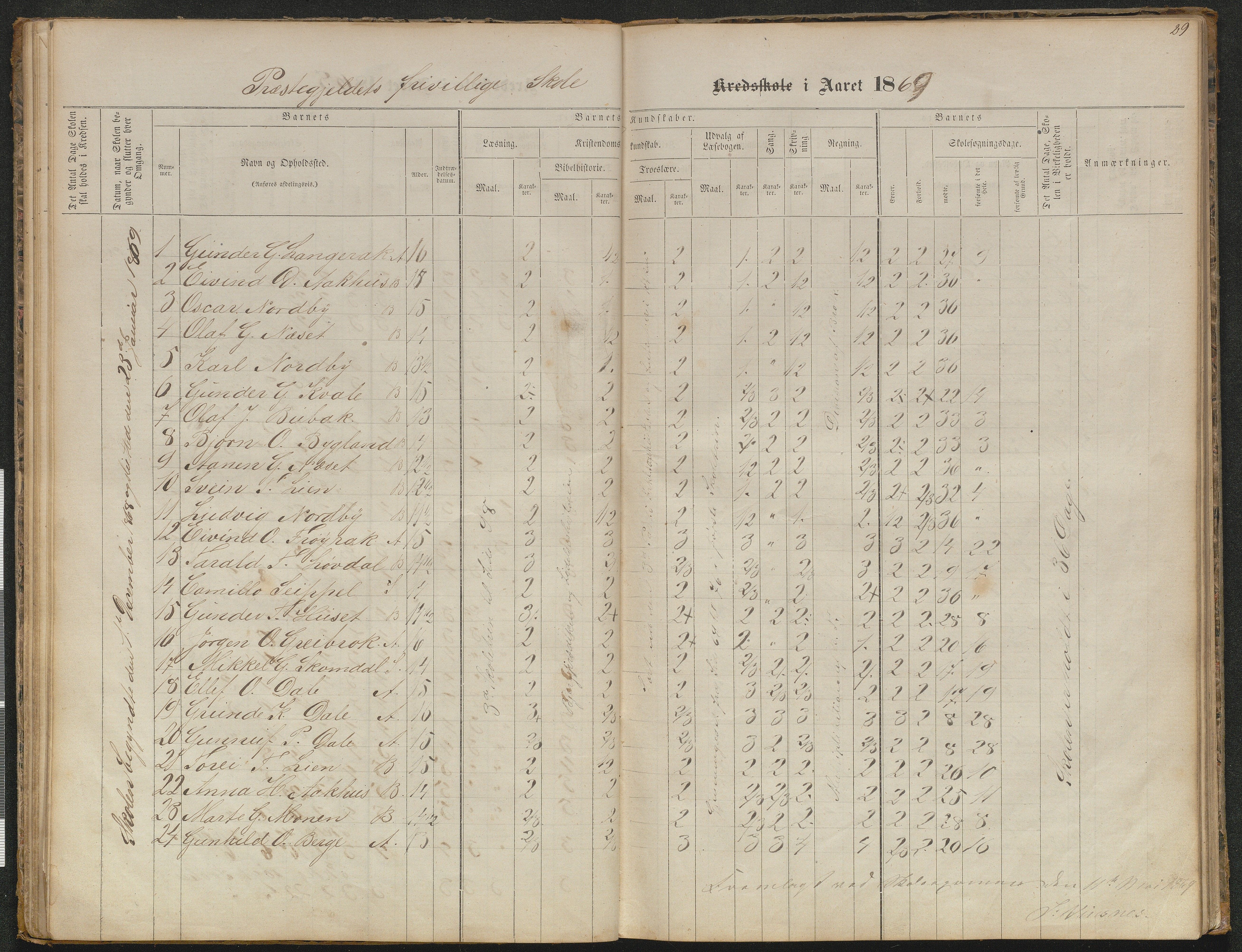 Bygland kommune, Skulekrinsar i Midt-Bygland, AAKS/KA0938-550b/F5/L0001: Skuleprotokoll Bygland, 1863-1882, s. 29