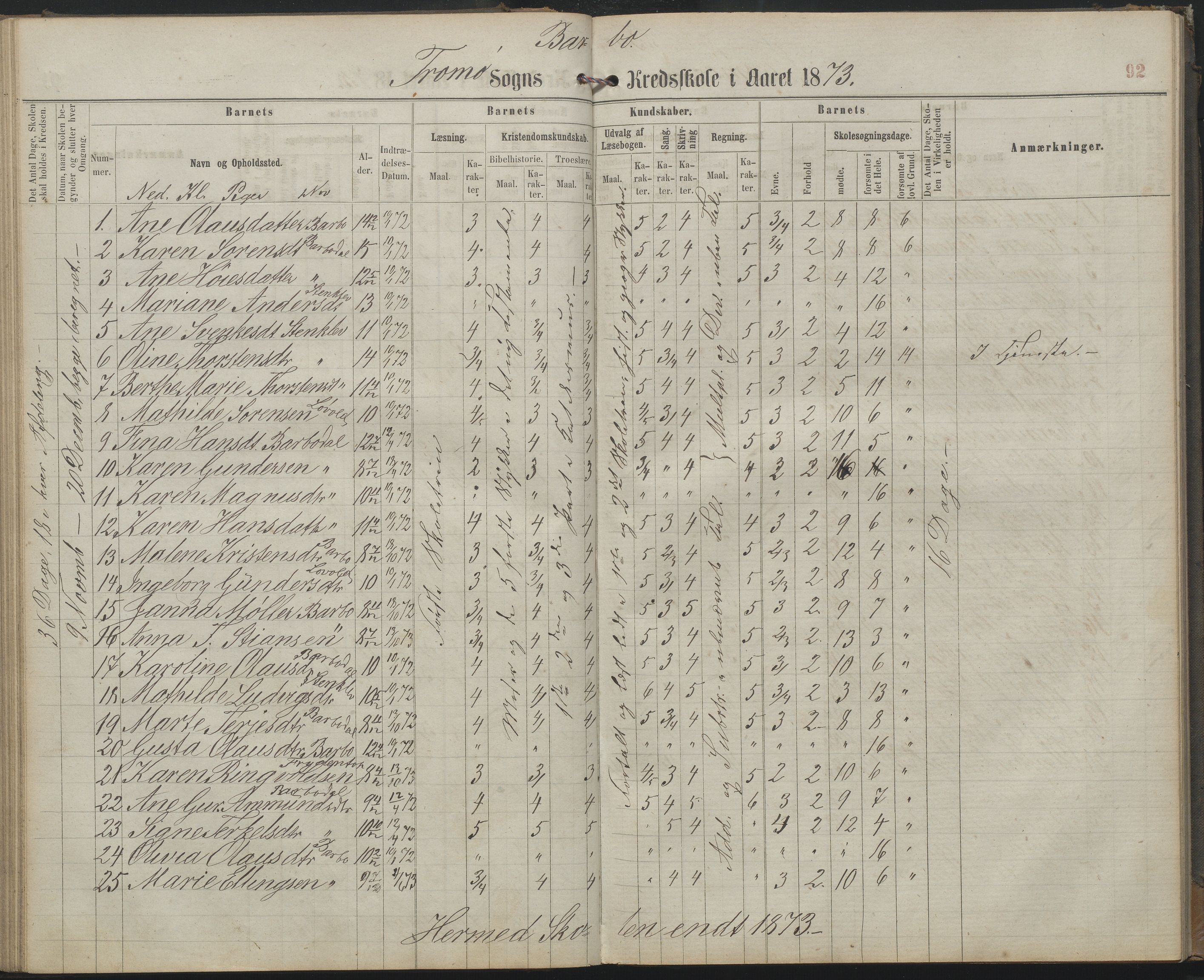 Arendal kommune, Katalog I, AAKS/KA0906-PK-I/07/L0159: Skoleprotokoll for øverste klasse, 1863-1885, s. 92