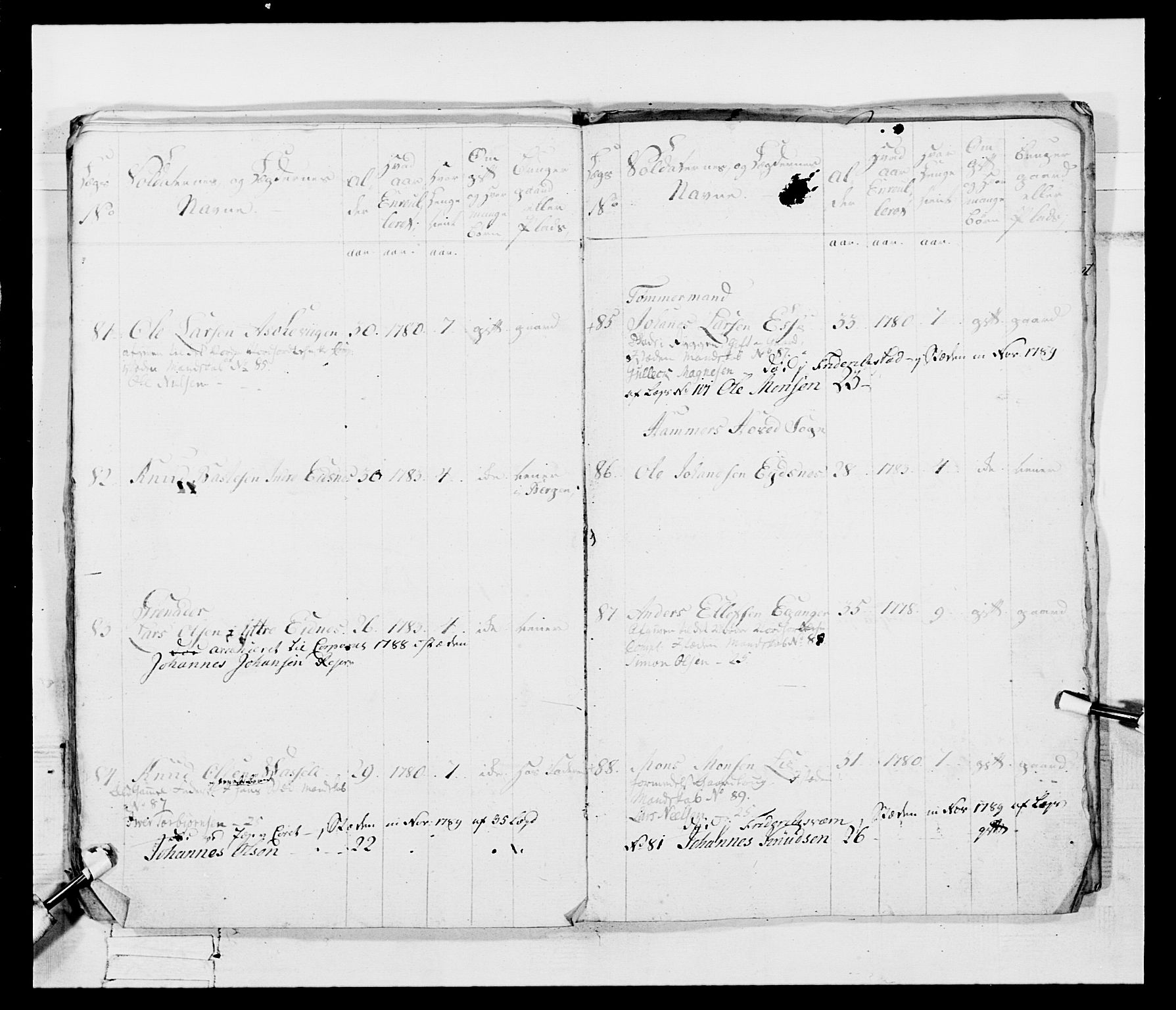 Generalitets- og kommissariatskollegiet, Det kongelige norske kommissariatskollegium, AV/RA-EA-5420/E/Eh/L0095: 2. Bergenhusiske nasjonale infanteriregiment, 1780-1787, s. 493
