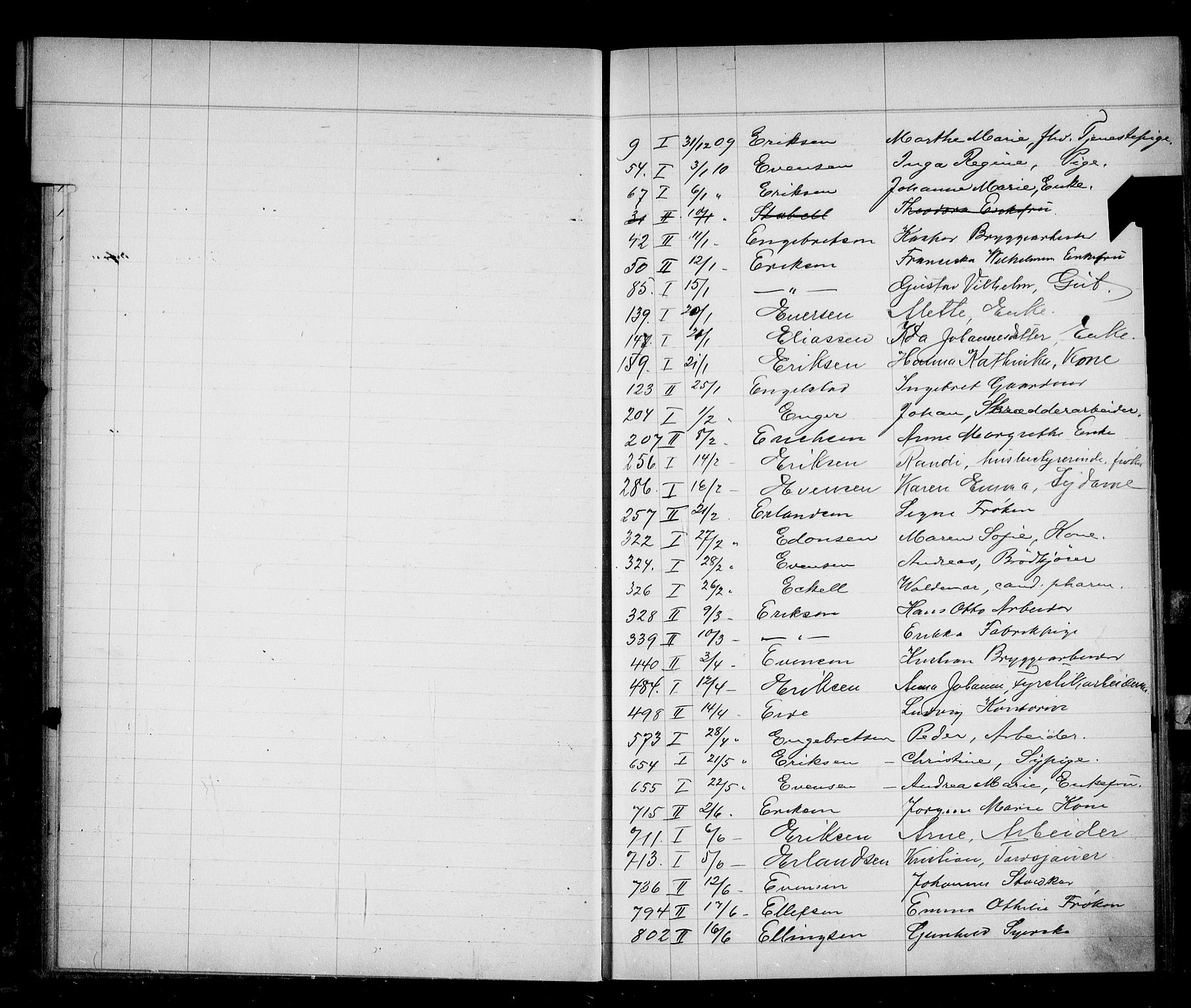 Oslo skifterett, AV/SAO-A-10383/F/Fa/Faa/L0010: Navneregister, 1910