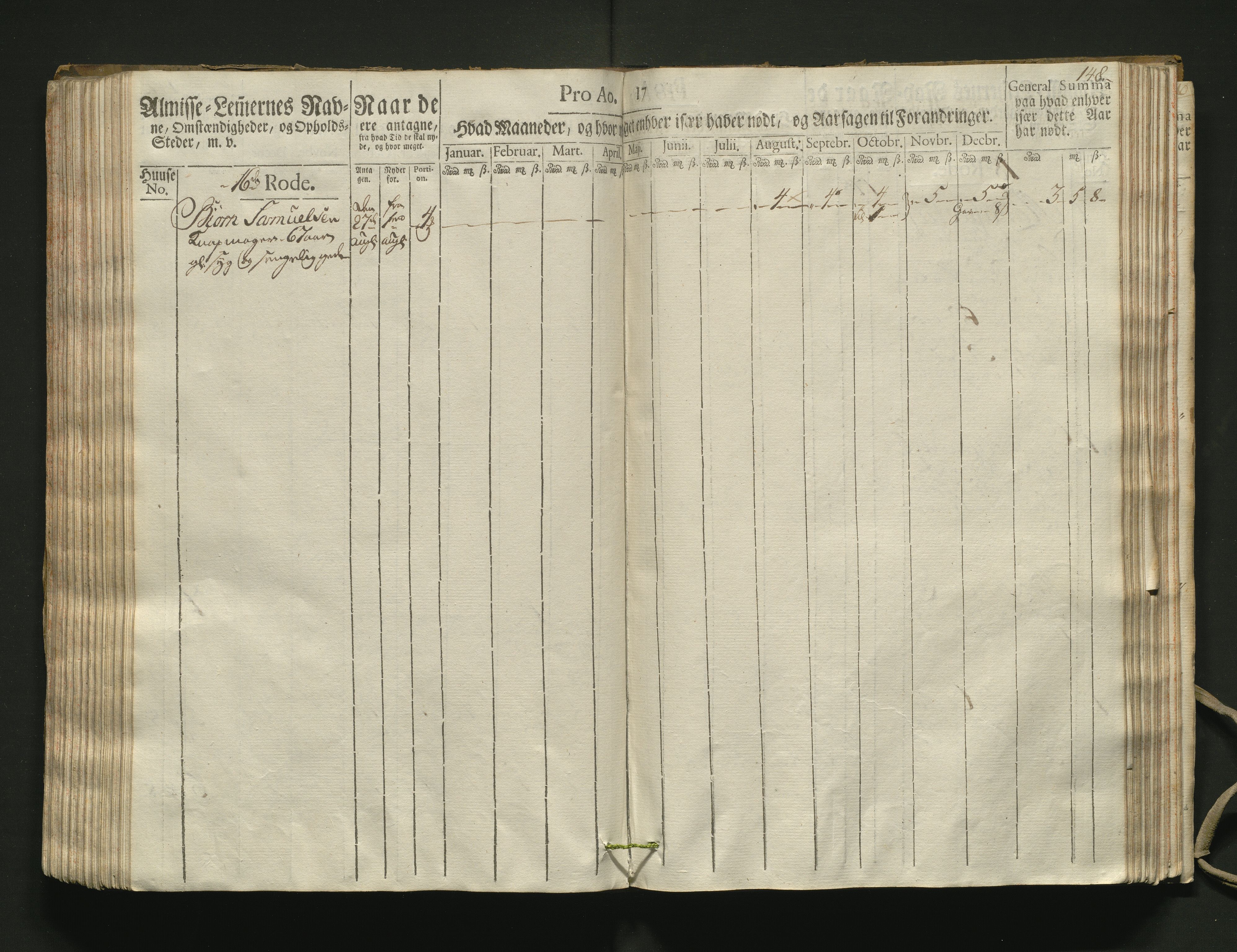 Overfattigkommisjonen i Bergen, AV/SAB-A-89001/F/L0002: Utdelingsbok for fattige i Domkirkesoknet, 1781-1785, s. 147b-148a
