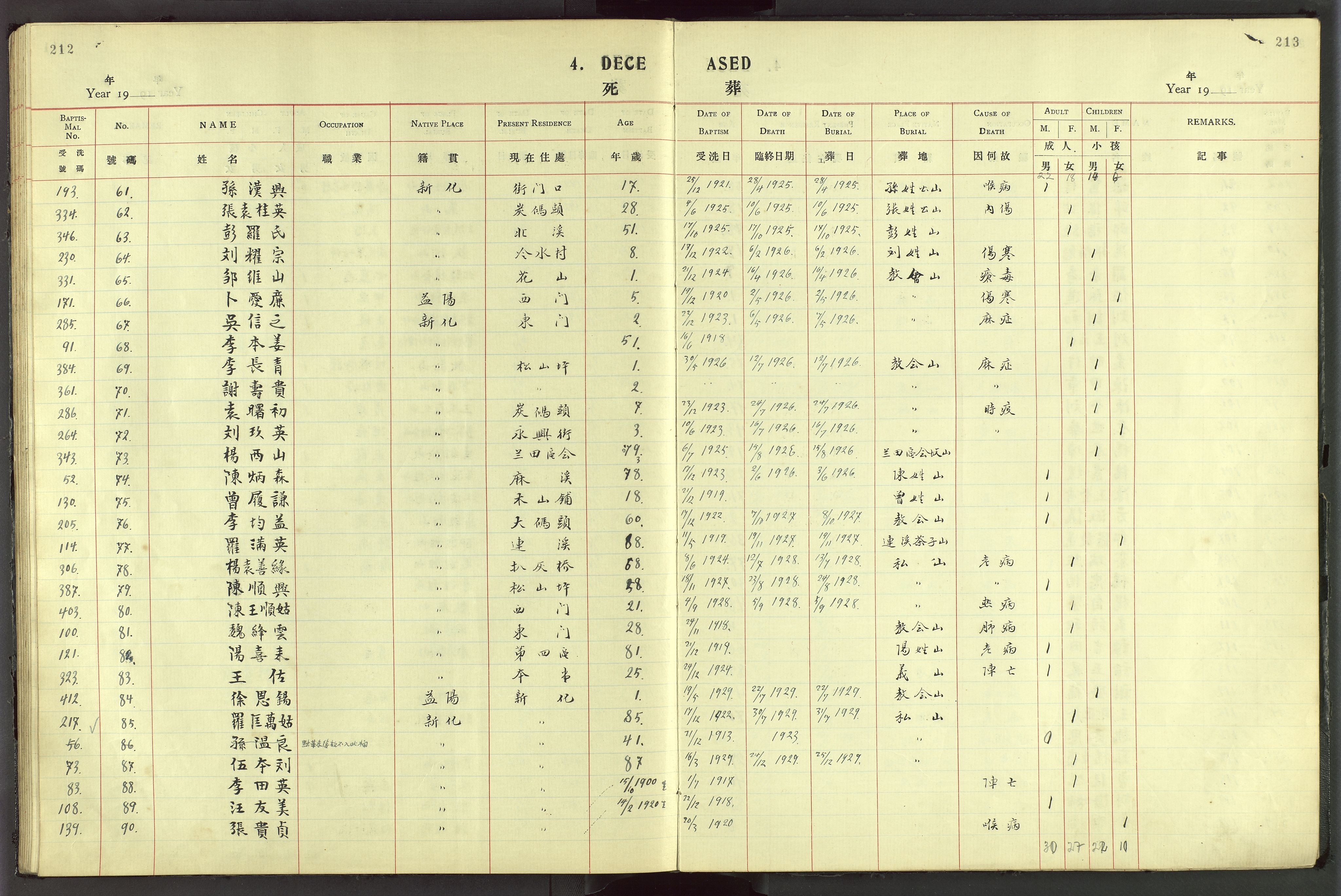 Det Norske Misjonsselskap - utland - Kina (Hunan), VID/MA-A-1065/Dm/L0044: Ministerialbok nr. 82, 1906-1948, s. 212-213
