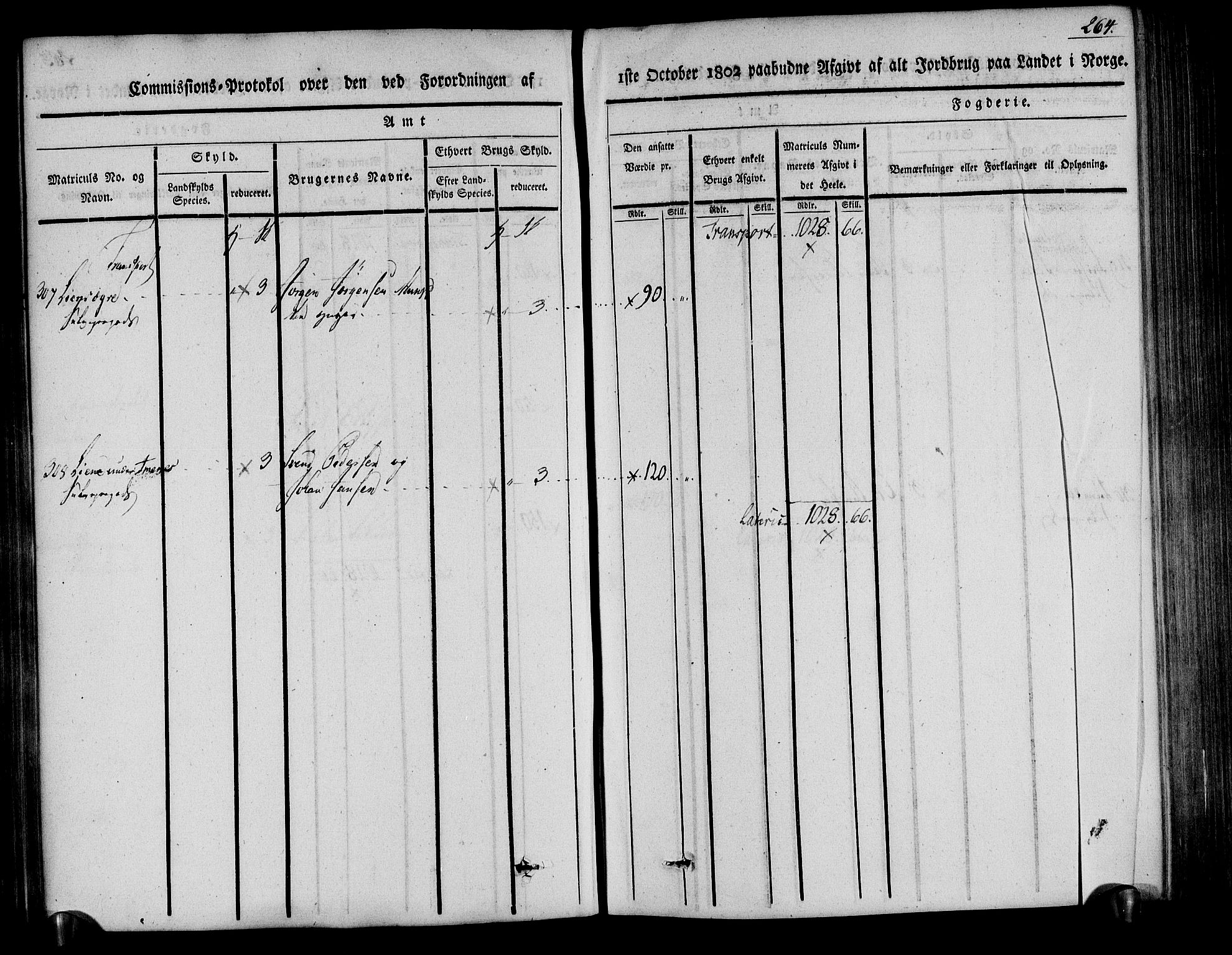 Rentekammeret inntil 1814, Realistisk ordnet avdeling, AV/RA-EA-4070/N/Ne/Nea/L0078: Nedenes fogderi. Kommisjonsprotokoll "Nr. 1", for Sand og Bringsvær skipreider, 1803, s. 264