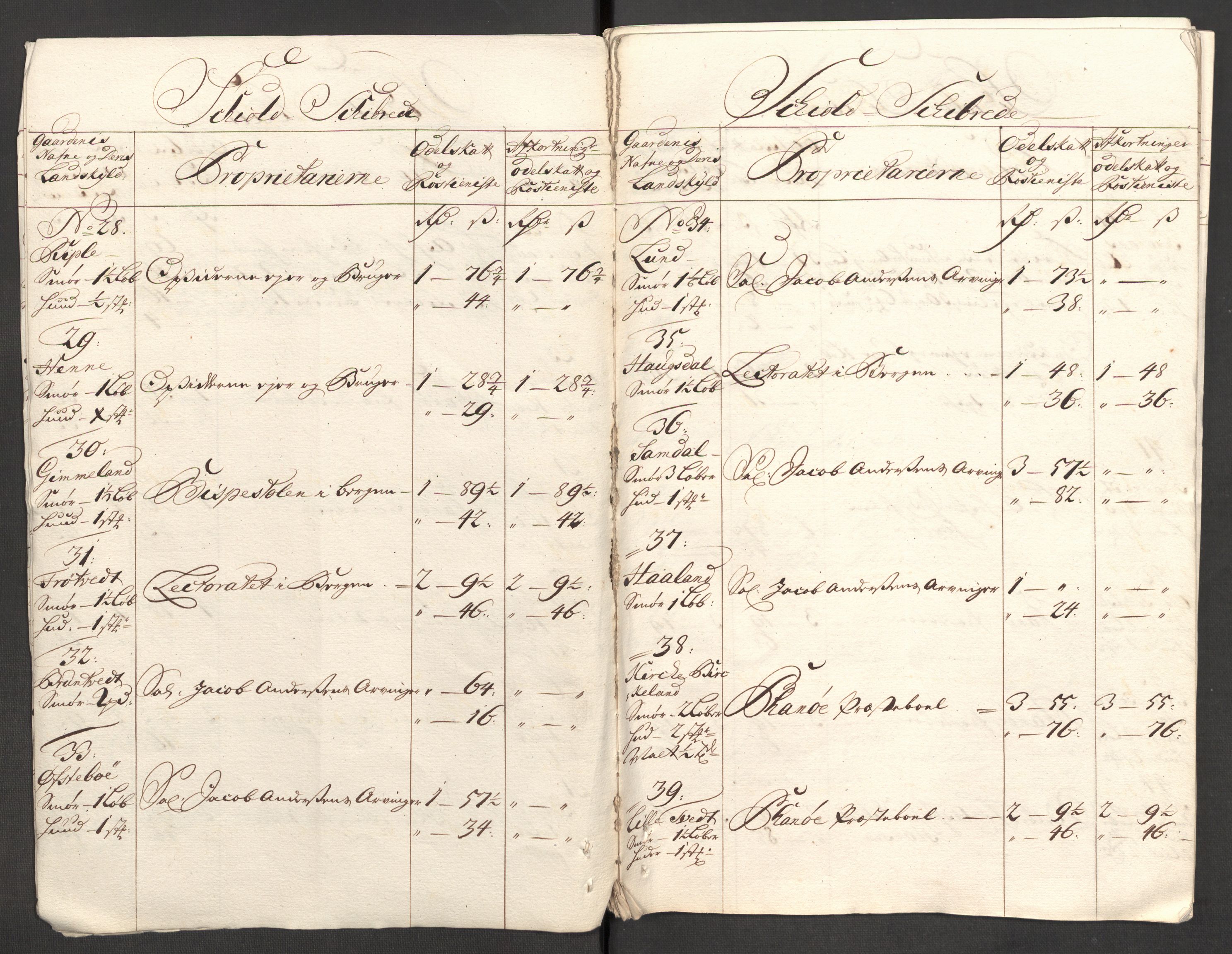Rentekammeret inntil 1814, Reviderte regnskaper, Fogderegnskap, RA/EA-4092/R51/L3189: Fogderegnskap Nordhordland og Voss, 1708, s. 95