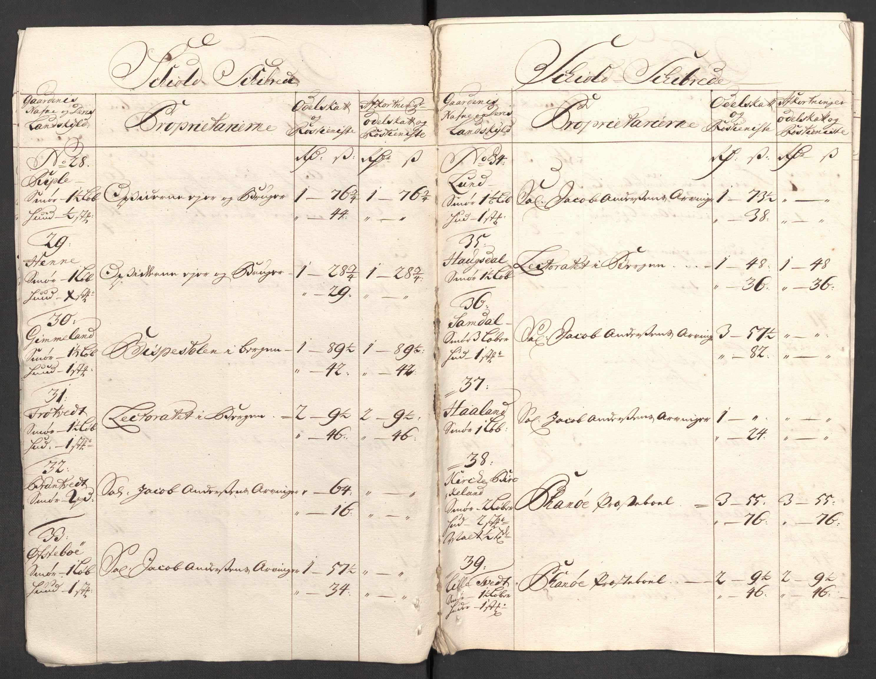 Rentekammeret inntil 1814, Reviderte regnskaper, Fogderegnskap, AV/RA-EA-4092/R51/L3189: Fogderegnskap Nordhordland og Voss, 1708, s. 95
