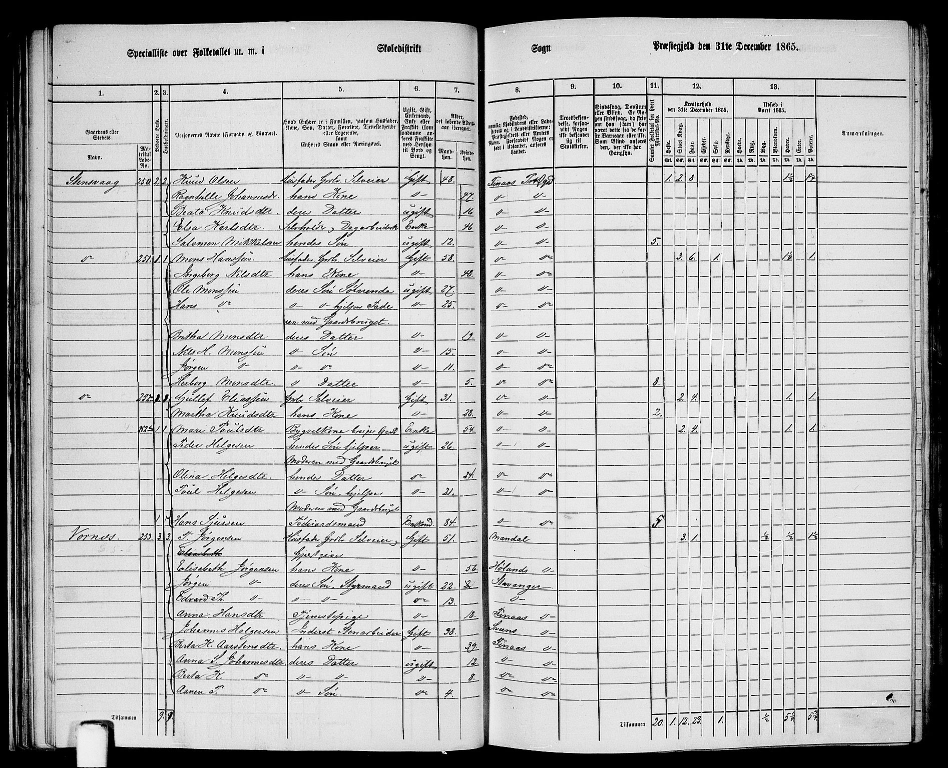 RA, Folketelling 1865 for 1218P Finnås prestegjeld, 1865, s. 32