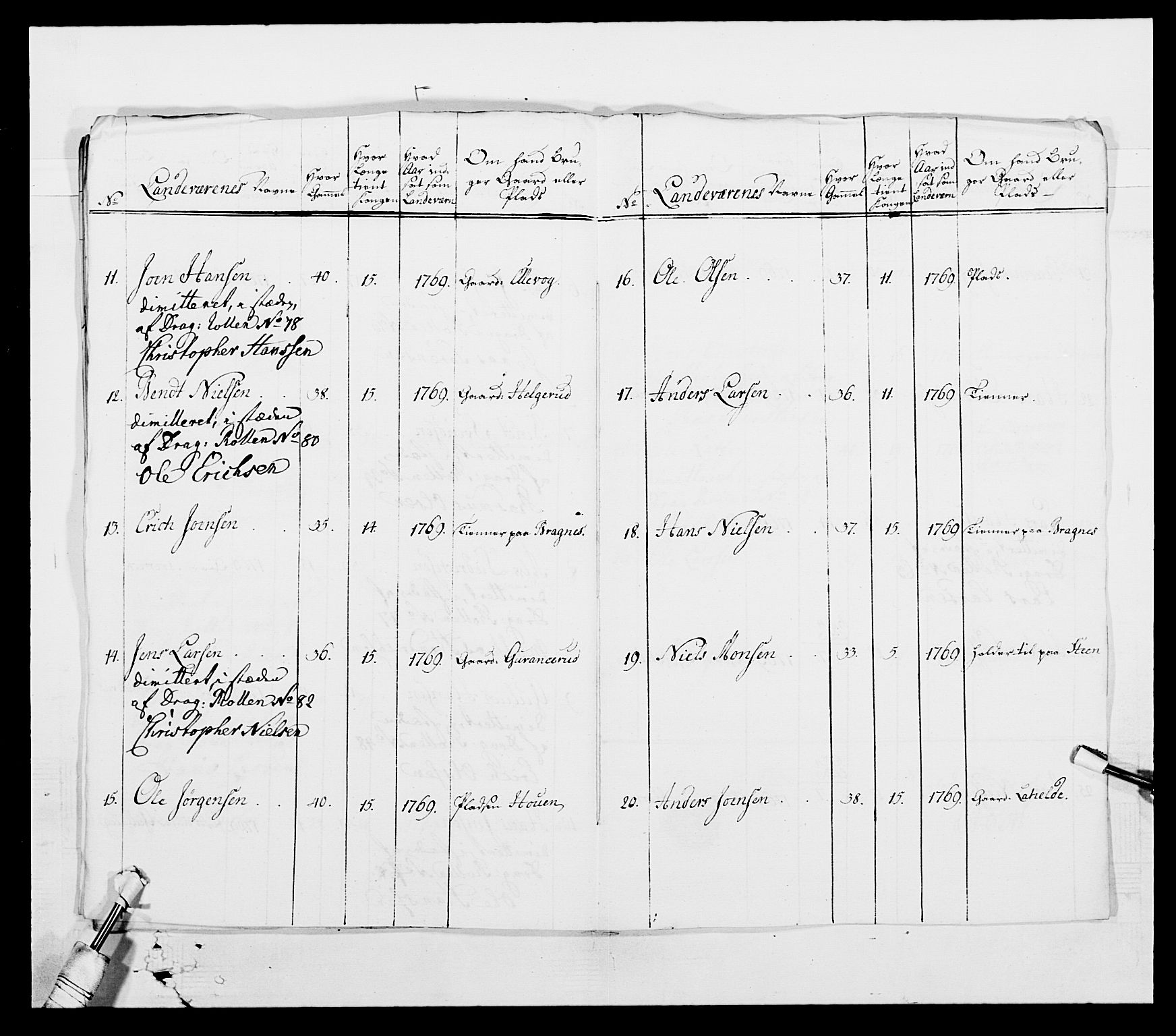 Generalitets- og kommissariatskollegiet, Det kongelige norske kommissariatskollegium, AV/RA-EA-5420/E/Eh/L0003: 1. Sønnafjelske dragonregiment, 1767-1812, s. 413