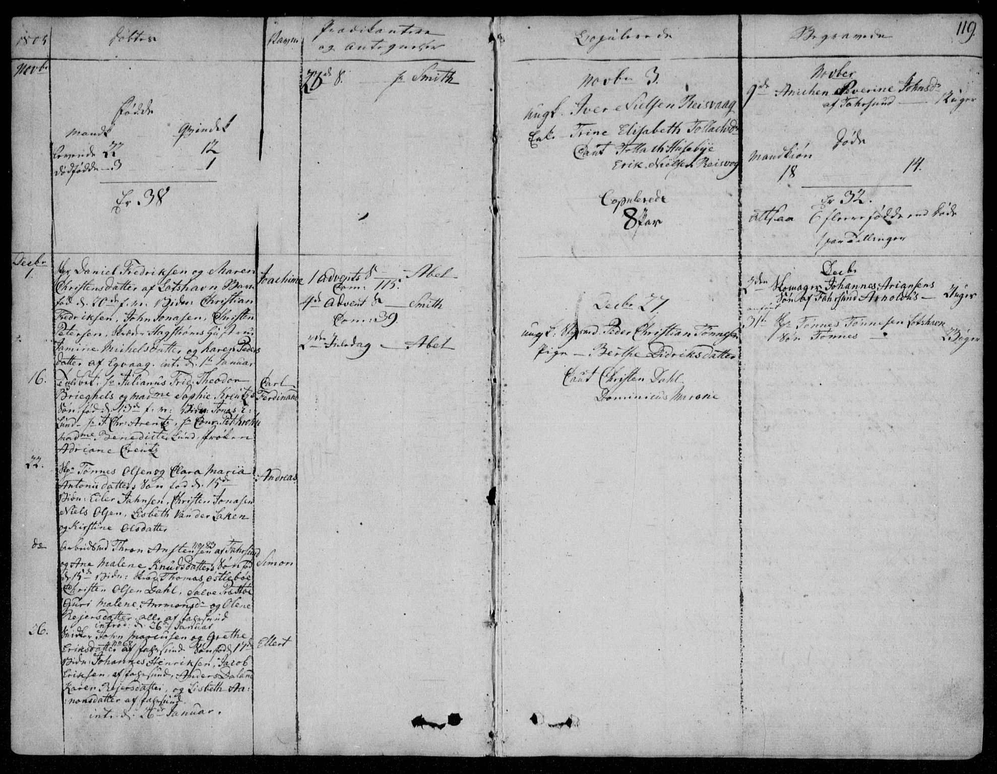 Farsund sokneprestkontor, SAK/1111-0009/F/Fa/L0001: Ministerialbok nr. A 1, 1784-1815, s. 119