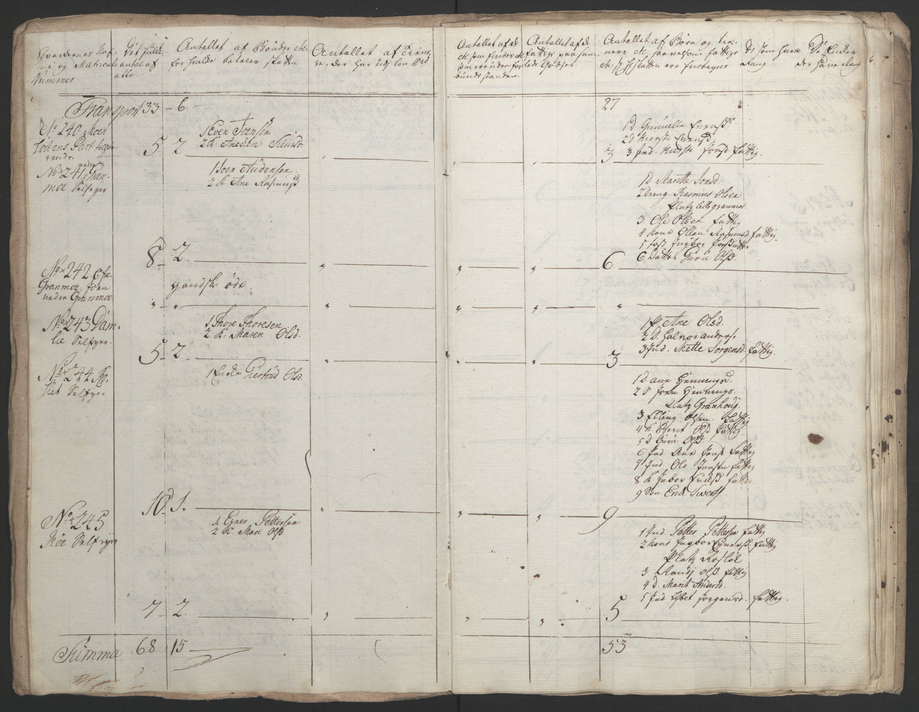Rentekammeret inntil 1814, Realistisk ordnet avdeling, RA/EA-4070/Ol/L0021: [Gg 10]: Ekstraskatten, 23.09.1762. Orkdal og Gauldal, 1762-1767, s. 634