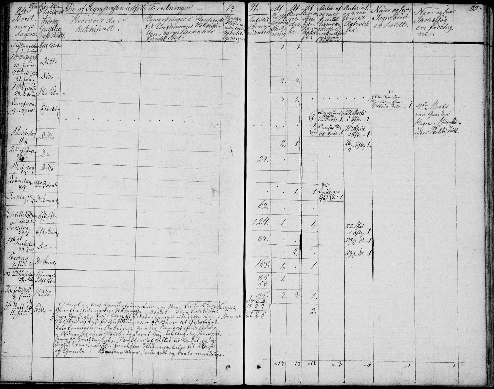 Sandsvær kirkebøker, SAKO/A-244/F/Fa/L0003: Ministerialbok nr. I 3, 1809-1817, s. 84-85